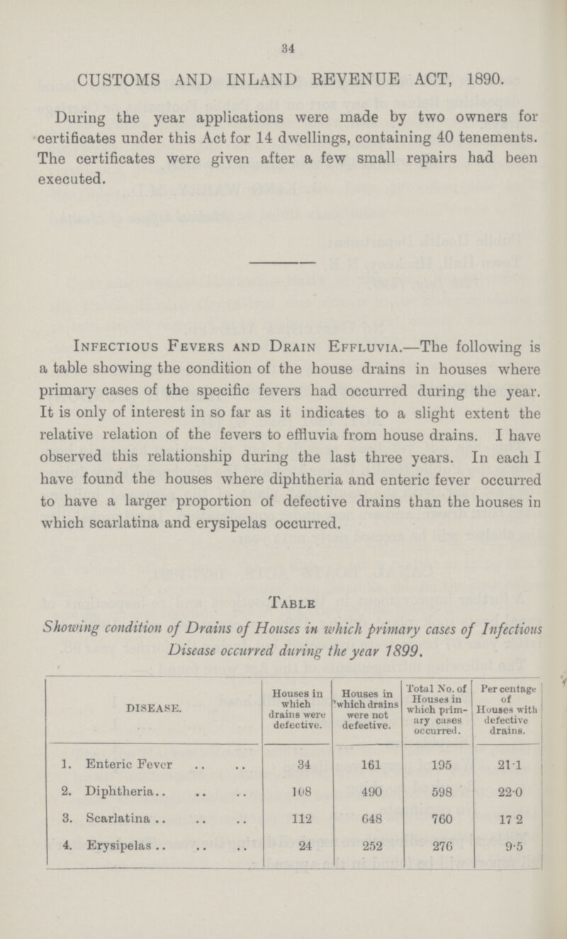 Table Showing condition of Drains of Houses in which primary cases of Infectious Disease occurred during the year 1899. DISEASE. Houses in which drains were defective. Houses in which drains were not defective. Total No. of Houses in which prim ary cases occurred. Per centage of Houses with defective drains. 1. Enteric Fever 34 161 195 21.1 2. Diphtheria 108 490 598 22.0 3. Scarlatina 112 648 760 17. 2 4. Erysipelas 24 252 276 9.5 34 CUSTOMS AND INLAND REVENUE ACT, 1890. During the year applications were made by two owners for certificates under this Act for 14 dwellings, containing 40 tenements. The certificates were given after a few small repairs had been executed. Infectious Fevers and Drain Effluvia.—The following is a table showing the condition of the house drains in houses where primary cases of the specific fevers had occurred during the year. It is only of interest in so far as it indicates to a slight extent the relative relation of the fevers to effluvia from house drains. I have observed this relationship during the last three years. In each I have found the houses where diphtheria and enteric fever occurred to have a larger proportion of defective drains than the houses in which scarlatina and erysipelas occurred.