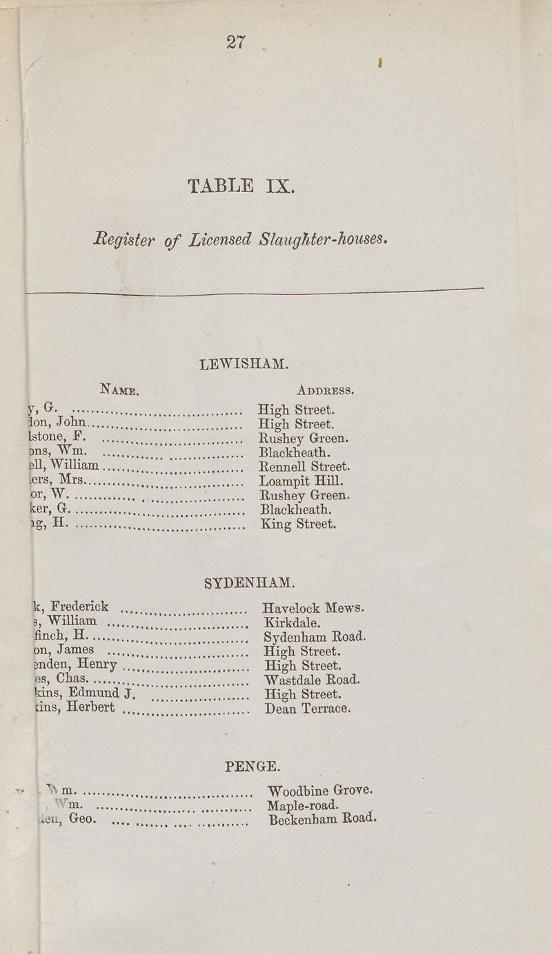27 TABLE IX. Register of Licensed Slaughter-houses. LEWISHAM. Name. Address. Y,G. High Street. Hon, John. High Street dstone, F. Rushey Green. ons, Wm. Blackheath. ell, William Rennell Street. lers, Mrs Loampit Hill or, W Rushey Green ker, G Blackheath. g, H. King Street SYDENHAM. k, Frederick Havelock Mews. 3, William Kirkdale. finch,H Sydenham Road on, James High Street enden, Henry High Street. es, Chas Wastdale Road kins, Edmund J. High Street. kins, Herbert . Dean Terrace. PENGE. w m Woodbine Grove. w m Maple-road den, Geo Beckenham Road.