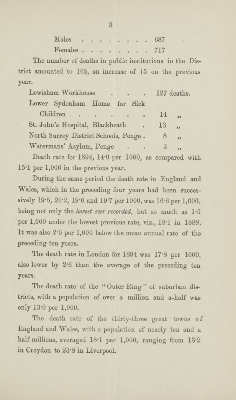3 Males 687 Females 717 The number of deaths in public institutions in the Dis trict amounted to 165, an increase of 15 on the previous year. Lewisham Workhouse 127 deaths. Lower Sydenham Home for Sick Children 14 „ St. John's Hospital, Blackheath 13 „ North Surrey District Schools, Penge 8 „ Watermans' Asylum, Penge 3 „ Death rate for 1894, 14.0 per 1000, as compared with 15.1 per 1,000 in the previous year. During the same period the death rate in England and Wales, which in the preceding four years had been succes sively 19.5, 20.2, 19.0 and 19.7 per 1000, was 16.6 per 1,000, being not only the lowest ever recorded, but so much as 1.5 per 1,000 under the lowest previous rate, viz., 18.1 in 1888. It was also 2.6 per 1,000 below the mean annual rate of the preceding ten years. The death rate in London for 1894 was 17.8 per 1000, also lower by 2.6 than the average of the preceding ten years. The death rate of the Outer Ring of suburban dis tricts, with a population of over a million and a-half was only 13.0 per 1,000. The death rate of the thirty-three great towns of England and Wales, with a population of nearly ten and a half millions, averaged 18.1 per 1,000, ranging from 13.2 in Croydon to 23.8 in Liverpool.