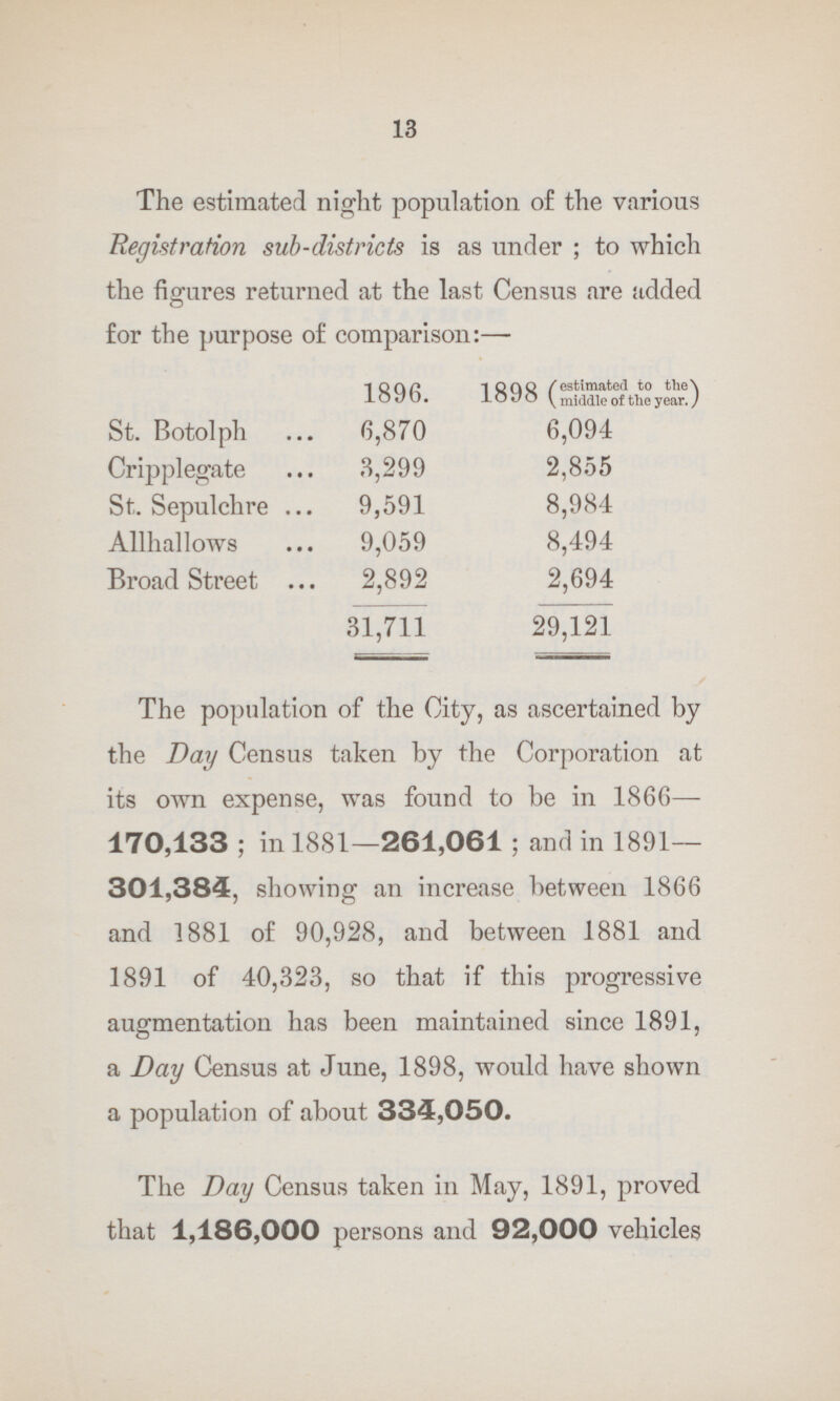 13 The estimated night population of the various Registration sub-districts is as under; to which the figures returned at the last Census are added for the purpose of comparison:— 1896. 1898 (estimated of the year.) St. Botolph 6,870 6,094 Cripplegate 8,299 2,855 St. Sepulchre 9,591 8,984 Allhallows 9,059 8,494 Broad Street 2,892 2,694 31,711 29,121 The population of the City, as ascertained by the Day Census taken by the Corporation at its own expense, was found to be in 1866— 170,133; in 1881—261,061; and in 1891— 301,384, showing an increase between 1866 and 1881 of 90,928, and between 1881 and 1891 of 40,823, so that if this progressive augmentation has been maintained since 1891, a Day Census at June, 1898, would have shown a population of about 334,050. The Day Census taken in May, 1891, proved that 1,186,000 persons and 92,000 vehicles