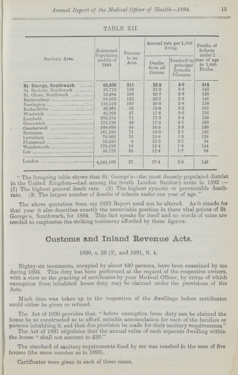 15 Annual Report of the Medical Officer of Health—1894. TABLE XII. Sanitary Area. Estimated Population middle of 1894. Persons to an Acre. Annual rate per 1,000 living. Deaths of Infants under 1 year of age to 1,000 Births. Deaths from all Causes. Deaths fr'm principal Zymotic Diseases St. George, southwark 60,030 211 23.9 4.0 214 St. saviour, southwark 26,712 132 21.0 3.3 145 St.Olave southwark 12,984 103 20.7 2.8 126 Bermondsey 84,053 135 20.7 3.3 146 Newington 118,512 185 20.0 2.8 158 Rotherhithe 40,365 53 19.0 3.3 161 Woolwich 42,309 37 17.8 2.6 136 Lambeth 282.574 71 17.2 2.4 133 Greenwich 173,128 49 17.2 3.1 138 Camberwall 248,893 54 16.3 2.8 148 Battersea 161,558 71 16.0 3.1 146 Lewisham 79,903 15 13.8 1.9 128 Plumstead 59,233 9 12.5 2.1 94 Wandsworth 179,516 18 12.4 1.8 144 Lee 38,172 23 12.4 1.7 94 London 4,349,166 57 17.4 2.6 143  The foregoing table shows that St. George's—the most densely-populated district in the United Kingdom—had among the South London Sanitary areas in 1893 :— (1) The highest general death rate. (2) The highest zymotic or preventable death rate. (3) The largest number of deaths of infants under one year of age.  The above quotation from my 1893 Report need not be altered. As it stands for that year it also describes exactly the unenviable position in these vital points of St. George's, Southwark, for 1894. This fact speaks for itself and no words of mine are needed to emphasise the strikiug testimony afforded by these figures. Customs and Inland Revenue Acts. 1890, s. 26 (2), and 1891, S. 4. Eighty-six tenements, occupied by about 430 persons, have been examined by me during 1894. This duty has been performed at the request of the respective owners, with a view to the granting of certificates by your Medical Officer, by virtue of which exemption from inhabited house duty may be claimed under the provisions of the Acts. Much time was taken up in the inspection of the dwellings before certificates could either be given or refused. The Act of 1890 provides that, before exemption from duty can be claimed the house be so constructed as to afford suitable accomodation for each of the families or persons inhabiting it, and that due provision be made for their sanitary requirements. The Act of 1891 stipulates that the annual value of each separate dwelling within the house  shall not amount to £20. The standard of sanitary requirements fixed by me was reached in the case of five houses (the same number as in 1893). Certificates were given in each of these eases.