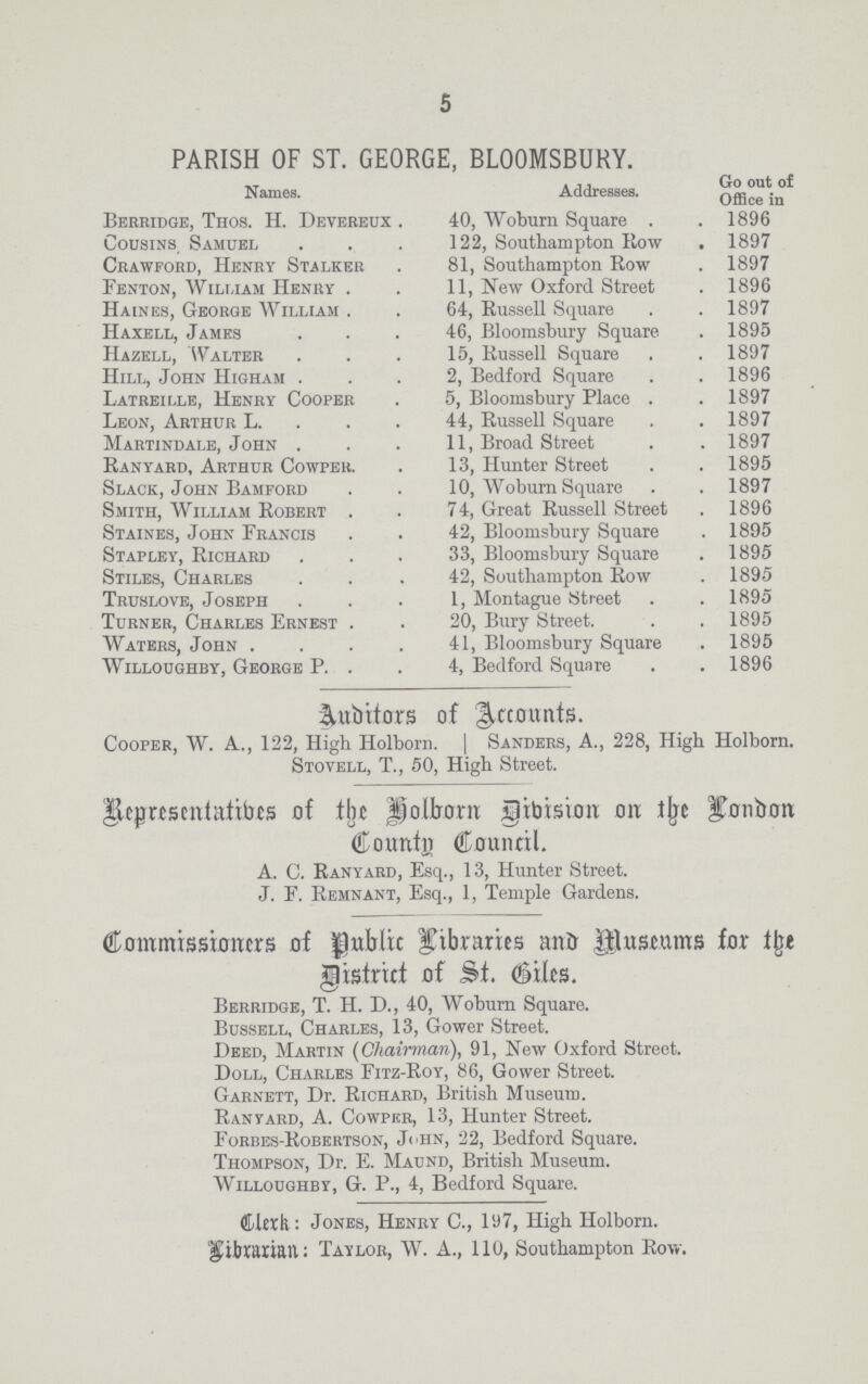 5 PARISH OF ST. GEORGE, BLOOMSBURY. Names. Addresses. Go out of Office in Berridge, Thos. H. Devereux 40, Woburn Square 1896 Cousins Samuel 122, Southampton Row 1897 Crawford, Henry Stalker 81, Southampton Row 1897 Fenton, William Henry Haines, George William 11, New Oxford Street 1896 64, Russell Square 1897 Haxell, James 46, Bloomsbury Square 1895 Hazell, Walter 15, Russell Square 1897 Hill, John Higham 2, Bedford Square 1896 Latreille, Henry Cooper 5, Bloomsbury Place . 1897 Leon, Arthur L. 44, Russell Square 1897 Martindale, John 11, Broad Street 1897 Ranyard, Arthur Cowper. 13, Hunter Street 1895 Slack, John Bamford 10, Woburn Square 1897 Smith, William Robert 74, Great Russell Street 1896 Staines, John Francis 42, Bloomsbury Square 1895 Stapley, Richard 33, Bloomsbury Square 1895 Stiles, Charles 42, Southampton Row 1895 Truslove, Joseph 1, Montague Street 1895 Turner, Charles Ernest 20, Bury Street. 1895 Waters, John 41, Bloomsbury Square 1895 Willoughby, George P 4, Bedford Square 1896 Auditors of Accounts. Cooper, W. A., 122, High Holborn. | Sanders, A., 228, High Holborn. Stovell, T., 50, High Street. Representatives of the Bolborn Division on the London County Council. A. C. Ranyard, Esq., 13, Hunter Street. J. F. Remnant, Esq., 1, Temple Gardens. Commissioners of public libraries untr BUtseams for fjje District of St. Giles. Berridge, T. H. D., 40, Woburn Square. Bussell, Charles, 13, Gower Street. Deed, Martin (Chairman), 91, New Oxford Street. Doll, Charles Fitz-Roy, 86, Gower Street. Garnett, Dr. Richard, British Museum. Ranyard, A. Cowpur, 13, Hunter Street. Forbes-Robertson, John, 22, Bedford Square. Thompson, Dr. E. Maund, British Museum. Willoughby, G. P., 4, Bedford Square. CLlerk: Jones, Henry C., 197, High Holborn. Librarian: Taylor, W. A., 110, Southampton Row.