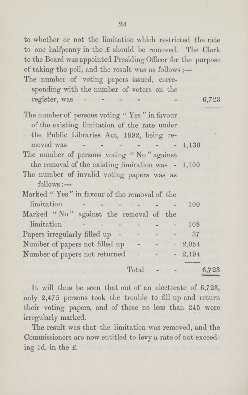 24 to whether or not the limitation which restricted the rate to one halfpenny in the £ should be removed. The Clerk to the Board was appointed Presiding Officer for the purpose of taking the poll, and the result was as follows:— The number of voting papers issued, corre sponding with the number of voters on the register, was 6,723 The number of persons voting “Yes” in favour of the existing limitation of the rate under the Public Libraries Act, 1892, being re moved was 1,130 The number of persons voting “No ”against the removal of the existing limitation was 1,100 The number of invalid voting papers was as follows:— Marked “Yes” in favour of the removal of the limitation 100 Marked “No” gainst the removal of the limitation 108 Papers irregularly filled up 37 Number of papers not filled up 2,054 Number of papers not returned 2,194 Total 6,723 It will thus be seen that out of an electorate of 6,723, only 2,475 persons took the trouble to fill up and return their voting papers, and of these no less than 245 were irregularly marked. The result was that the limitation was removed, and the Commissioners are now entitled to levy a rate of not exceed ing 1d. in the £.