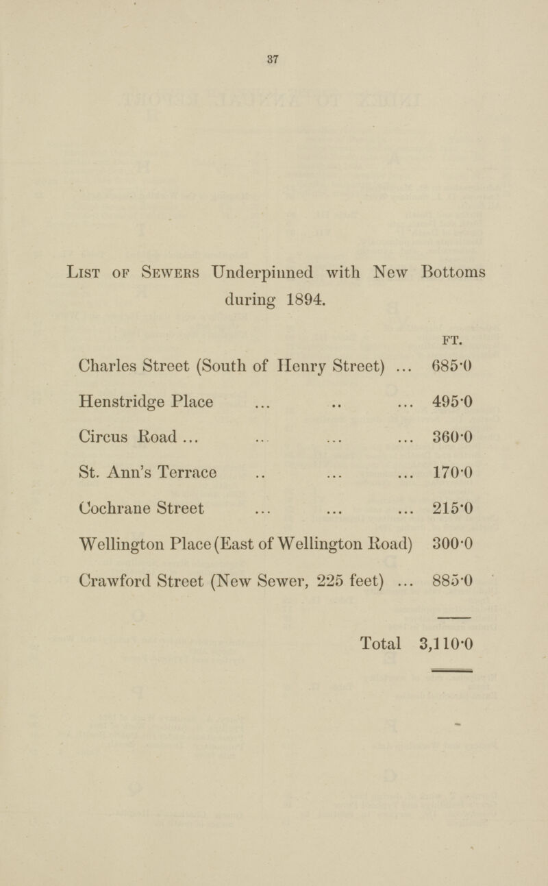 37 List of Sewers Underpinned with New Bottoms during 1894. ft. Charles Street (South of Henry Street) 685.0 Henstridge Place 495.0 Circus Road 360.0 St. Ann's Terrace 170.0 Cochrane Street 215.0 Wellington Place (East of Wellington Road) 300.0 Crawford Street (New Sewer, 225 feet) 885.0 Total 3,110.0