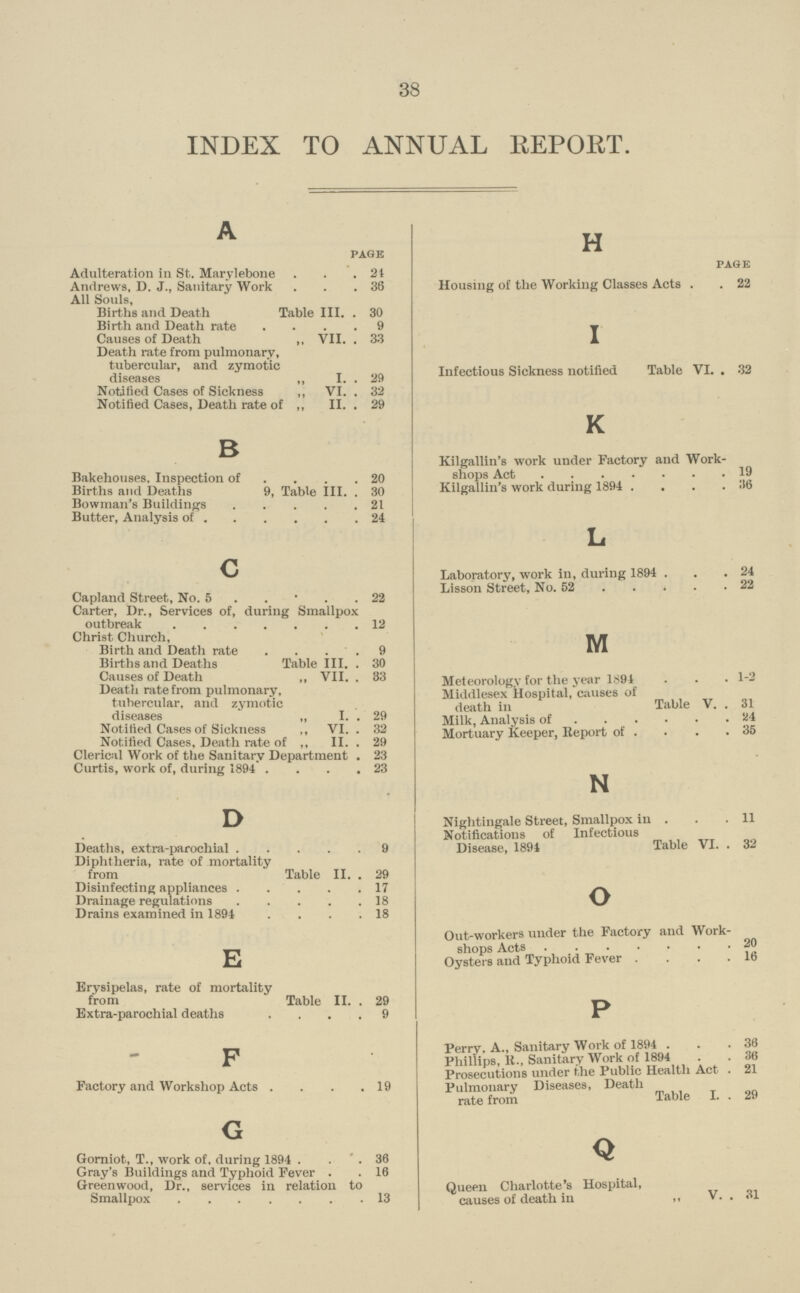 38 INDEX TO ANNUAL REPORT. A page Adulteration in St. Marylebone . 24 Andrews, D. J., Sanitary Work.36 All Souls, Births and Death Table III 30 Birth and Death rate 9 Causes of Death ,, VII. 33 Death rate from pulmonary, tubercular, and zymotic diseases ,, I. 29 Notified Cases of Sickness ,, VI. 32 Notified Cases, Death rate of ,, II. 29 B Bakehouses. Inspection of 20 Births ami Deaths 9, Table III. 30 Bowman's Buildings21 Butter, Analysis of24 C Capland Street, No.5 22 Carter, Dr., Services of, during Smallpox outbreak12 Christ Church, Birth and Death rate . 9 Births and Deaths Table III 30 Causes of Death „ VII. 33 Death rate from pulmonary, tubercular, and zymotic diseases „ I. 29 Notified Cases of Sickness ,, VI. 32 Notified Cases, Death rate of ,, II. 29 Clerical Work of the Sanitary Department . 23 Curtis, work of, during 1894 23 D Deaths, extra.parochial 9 Diphtheria, rate of mortality from Table II. . 29 Disinfecting appliances17 Drainage regulations18 Drains examined in 1894 . 18 E Erysipelas, rate of mortality from Table II. . 29 Extra.parochial deaths 9 F Factory and Workshop Acts 19 G Gorniot, T., work of, during 1894 36 Gray's Buildings and Typhoid Fever 16 Greenwood, Dr., services in relation to Smallpox13 H page Housing of the Working Classes Acts 22 I Infectious Sickness notified Table VI. 32 K Kilgallin's work under Factory and Work shops Act19 Kilgallin's work during 1894 36 L Laboratory, work in, during 1894 24 Lisson Street, No. 5222 M Meteorology for the year 1894 1.2 Middlesex Hospital, causes of death in Table V 31 Milk, Analysis of24 Mortuary Keeper, Report of 35 N Nightingale Street, Smallpox in . 11 Notifications of Infectious Disease, 1894 Table VI. 32 O Out.workers under the Factory and Work shops Acts20 Oysters and Typhoid Fever 16 P Perry. A., Sanitary Work of 1894 36 Phillips, K., Sanitary Work of 1894 36 Prosecutions under the Public Health Act 21 Pulmonary Diseases, Death rate from Table 1. 29 Q Queen Charlotte's Hospital, causes of death in V.31