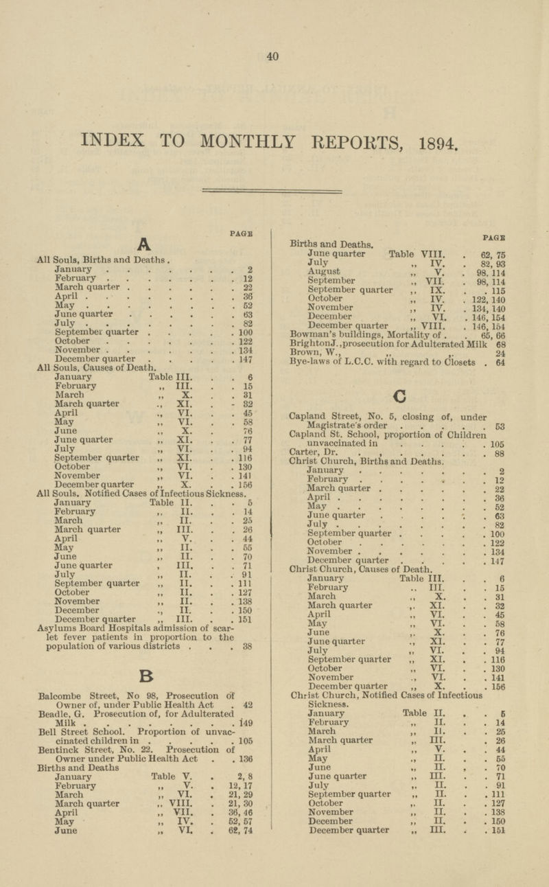 40 INDEX TO MONTHLY KEPOliTS, 1894. pagb A All Souls, Births and Deaths . January 2 February 12 March quarter 22 April 36 May 52 June quarter63 J uly82 September quarter 100 October122 November134 December quarter147 All Souls, Causes of Death. January Table III.. 6 February ,, III. 15 March ,, X. 31 March quarter XI.82 April VI. 45 May „ VI. 58 June ,, X. . 76 June quarter ,, XI. 77 July „ VI. .94 September quarter ,, XI. 116 October ,, VI. 130 November ,, VI. 141 December quarter ,, X. 156 All Souls. Notified Cases of Infectious Sickness. January Table II. 5 February ,, II.14 March ,, II. 25 March quarter „ III. 26 April ,, V. 44 May ,, II. 55 June ,, II. 70 June quarter , III. 71 July „ II. 91 September quarter ,, II. .111 October ,, II. 127 November ,, II. 138 December II. 150 December quarter ,, III. 151 Asylums Board Hospitals admission of scar let fever patients in proportion to the population of various districts 38 B Balcombe Street, No 98, Prosecution of Owner of, under Public Health Act . 42 Beadle, G. Prosecution of, for Adulterated Milk 149 Bell Street School. Proportion of unvac. cinated children in105 Bentinck Street, No. 22. Prosecution of Owner under Public Health Act 136 Births and Deaths January Table V. . 2, 8 February „ V. 12,17 March ,, VI. 21, 29 March quarter ,, VIII.21, 30 April ,t VII. 36,46 May „ IV. 52,57 June „ VI. 61,74 1 page Births and Deaths. June quarter Table VIII. . 62, 75 July „ IV. . 82, 93 August „ V. . 98. 114 September ., VII. . 98, 114 September quarter ,, IX. . . 115 October ,, IV. . 122, 140 November ,, IV. . 134,140 December ,, VI. . 146, 154 December quarter ,, VIII. . 146, 154 Bowman's buildings, Mortality of . . 65, 66 Brighton J. .prosecution for Adulterated Milk 68 Brown, W., ,, ,. 24 Bye.laws of L.C.C. with regard to Closets . 64 C Capland Street, No. 5, closing of, under Magistrate's order53 Capland St. School, proportion of Children unvaccinated in . 105 Carter, Dr. . 88 Christ Church, Births and Deaths. January2 February 22 April 36 May52 June quarter 63 July82 September quarter 100 October 122 November 134 December quarter 147 Christ Church, Causes of Death. January Table III. 6 February ., III. 15 March ,, X. 31 March quarter XI. 32 April ,, VI. 45 May „ VI. 58 June X. 76 June quarter ., XI. 77 July „ VI. . 94 September quarter ,, XI. . . 116 October ,, VI. 130 November ., VI. 141 December quarter „ X. 156 Christ Church, Notified Cases of Infectious Sickness. January Table II. 5 February „ II. 14 March ,, II. 25 March quarter „ III.26 April ,, V. 44 May ,, n. 55 June „ II. 70 June quarter ,, HI. 71 July II. 91 September quarter „ II.111 October ,, II.. 127 November ,, II. 138 December ,, II.150 December quarter „ III. w . 151