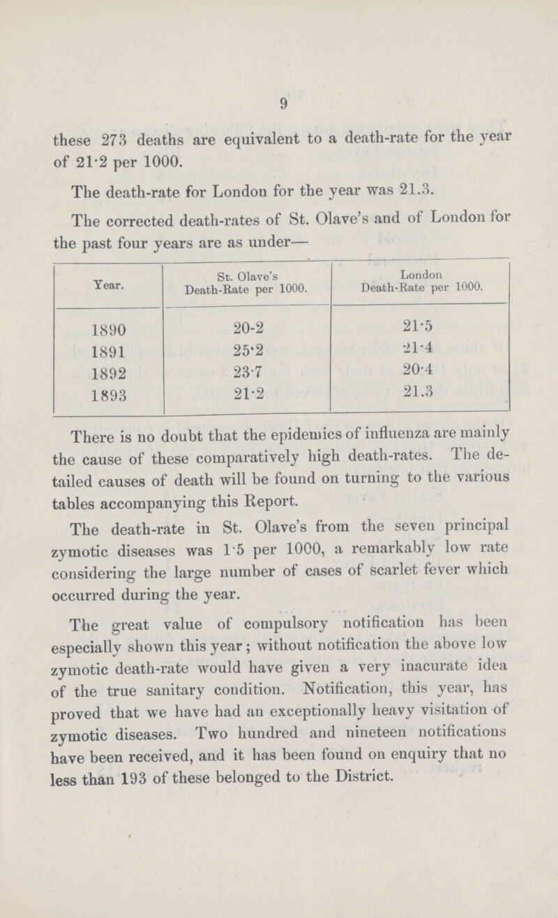 9 these 273 deaths are equivalent to a death-rate for the year of 21.2 per 1000. The death-rate for London for the year was 21.3. The corrected death-rates of St. Olave's and of London for the past four years are as under— Yar. St. Olave's Death-Rate per 1000. London Death-Rate per 1000. 1890 20.2 21.5 1891 25.2 21.4 1892 23.7 20.4 1893 21.2 21.3 There is no doubt that the epidemics of influenza are mainly the cause of these comparatively high death-rates. The de tailed causes of death will be found on turning to the various tables accompanying this Report. The death-rate in St. Olave's from the seven principal zymotic diseases was 15 per 1000, a remarkably low rate considering the large number of cases of scarlet fever which occurred during the year. The great value of compulsory notification has been especially shown this year; without notification the above low zymotic death-rate would have given a very inacurate idea of the true sanitary condition. Notification, this year, has proved that we have had an exceptionally heavy visitation of zymotic diseases. Two hundred and nineteen notifications have been received, and it has been found on enquiry that no less than 193 of these belonged to the District.
