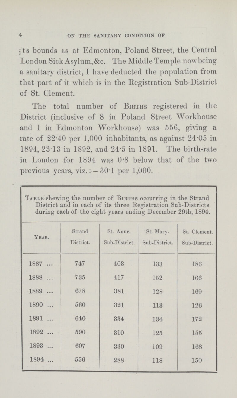 4 ON THE SANITARY CONDITION OF Its bounds as at Edmonton, Poland Street, the Central London Sick Asylum,&c. The Middle Temple now being a sanitary district, I have deducted the population from that part of it which is in the Registration Sub-District of St. Clement. The total number of Births registered in the District (inclusive of 8 in Poland Street Workhouse and 1 in Edmonton Workhouse) was 556, giving a rate of 22.40 per 1,000 inhabitants, as against 24.05 in 1894, 23.13 in 1892, and 24.5 in 1891. The birth-rate in London for 1894 was 0.8 below that of the two previous years, viz.:—30.1 per 1,000. Table shewing the number of Births occurring in the Strand District and in each of its three Registration Sub-Districts during each of the eight years ending December 29th, 1894. Year. Strand District. St. Anne. Sub-District. St. Mary. Sub-District. St. Clement. Sub-District. 1887 747 403 133 186 1888 735 417 152 166 1889 678 381 128 169 1890 560 321 113 126 1891 640 334 134 172 1892 590 310 125 155 1893 607 330 109 168 1894 556 288 118 150