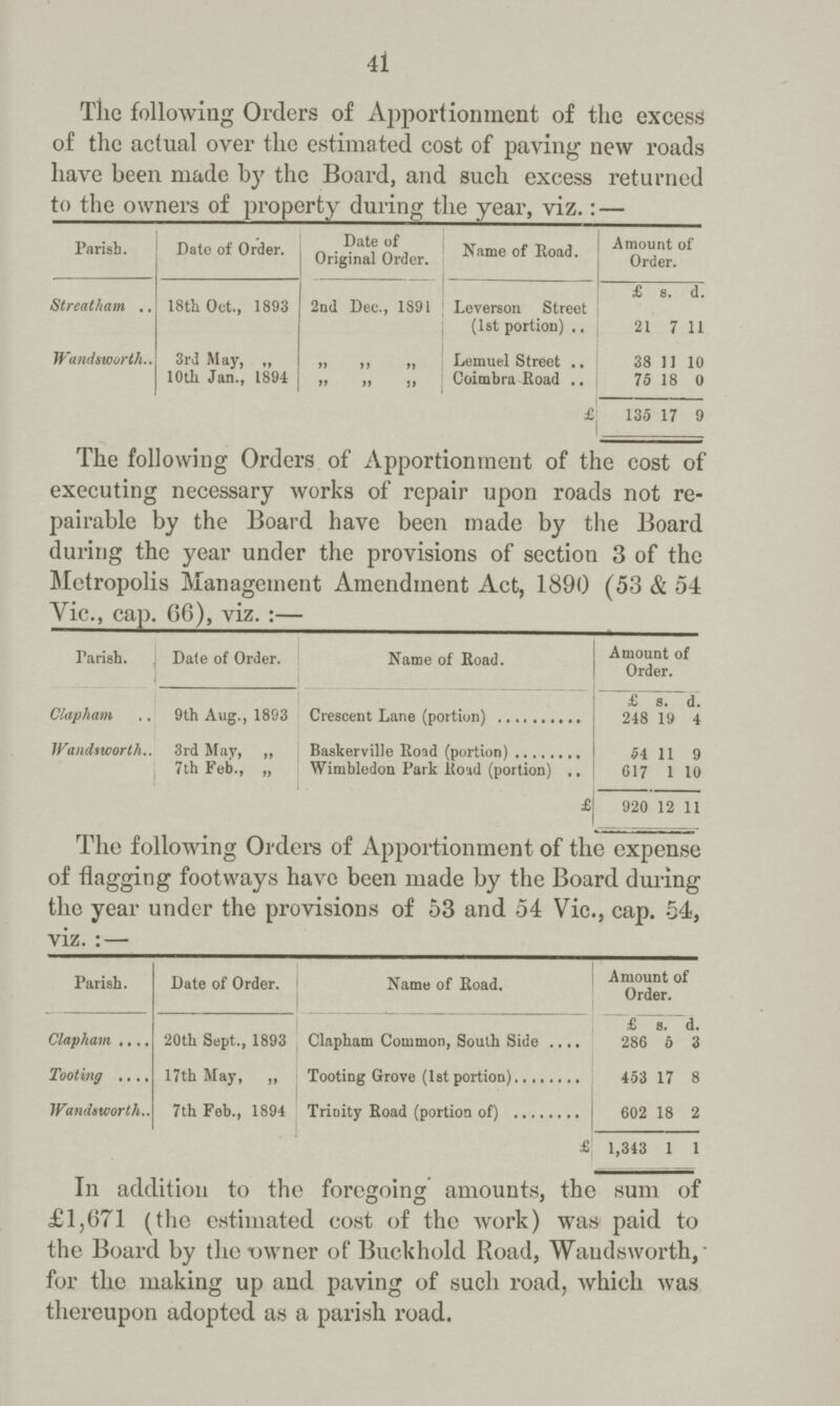 4l The following Orders of Apportionment of the excess of the actual over the estimated cost of paving new roads have been made by the Board, and such excess returned to the owners of property during the year, viz.: — Parish. Date of Order. Date of Original Order. Name of Road. Amount of Order. £ 8. d. Streatham 18th Oct., 1893 2nd Dec., 1891 Levereon Street (1st portion) 21 7 11 Wandsworth 3rd May, „ „ „ „ Lemuel Street 38 11 10 10th Jan., 1894 „ „ „ Coimbra Road 75 18 9 £ 135 17 9 The following Orders of Apportionment of the cost of executing necessary works of repair upon roads not re pairable by the Board have been made by the Board during the year under the provisions of section 3 of the Metropolis Management Amendment Act, 1890 (53 & 54 Vic., cap. 66), viz.:— Parish. Date of Order. Name of Road. Amount of Order. £ s. d. Clapham 9th Aug., 1893 Crescent Lane (portion) 248 19 4 Wandsworth 3rd May, „ Baskerville Road (portion) 54 11 9 7th Feb., „ Wimbledon Park Road (portion) 017 1 10 £ 920 12 11 The following Orders of Apportionment of the expense of flagging footways have been made by the Board during the year under the provisions of 53 and 54 Vic., cap. 54, viz.:— Parish. Date of Order. Name of Road. Amount of Order. £ s. d. Clapham 20th Sept., 1893 Clapham Common, South Side 286 6 3 Tooting 17th May, ,, Tooting Grove (1st portion) 453 17 8 Wandsworth 7th Feb., 1894 Trinity Road (portion of) 602 18 2 £ 1,343 1 1 In addition to the foregoing amounts, the sum of £1,671 (the estimated cost of the work) was paid to the Board by the owner of Buckhold Road, Wandsworth, for the making up and paving of such road, which was thereupon adopted as a parish road.