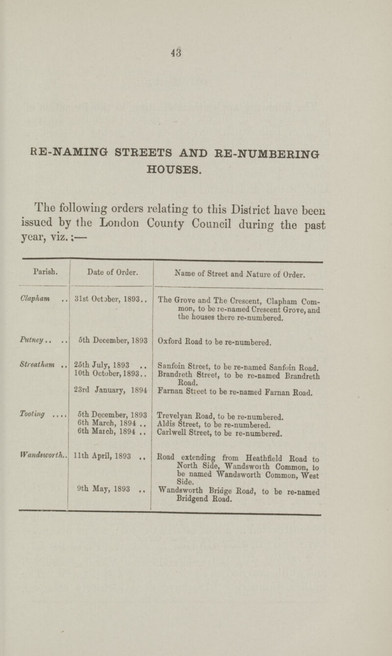 43 Parish. Date of Order. Name of Street and Nature of Order. Clapham 31st October, 1893 The Grove and The Crescent, Clapham Com mon, to be re-named Crescent Grove, and the bouses there re-numbered. Putney 5th December, 1893 Oxford Road to be re-numbered. Slreatham 25th July, 1893 Sanfoin Street, to be re-named Sanfoin Road. 10th October, 1893 Brandreth Street, to be re-named Brandreth Road. 23rd January, 1894 Farnan Street to be re-named Farnan Road. Tooting 5th December, 1893 Trevelyan Road, to be re-numbered. 6th March, 1894 Aldis Street, to be re-numbered. 6th March, 1894 Carlwell Street, to be re-numbered. Wandsworth 11th April, 1893 Road extending from Heathfield Road to North Side, Wandsworth Common, to be named Wandsworth Common, West Side. 9th May, 1893 Wandsworth Bridge Road, to be re-named Bridgend Road.