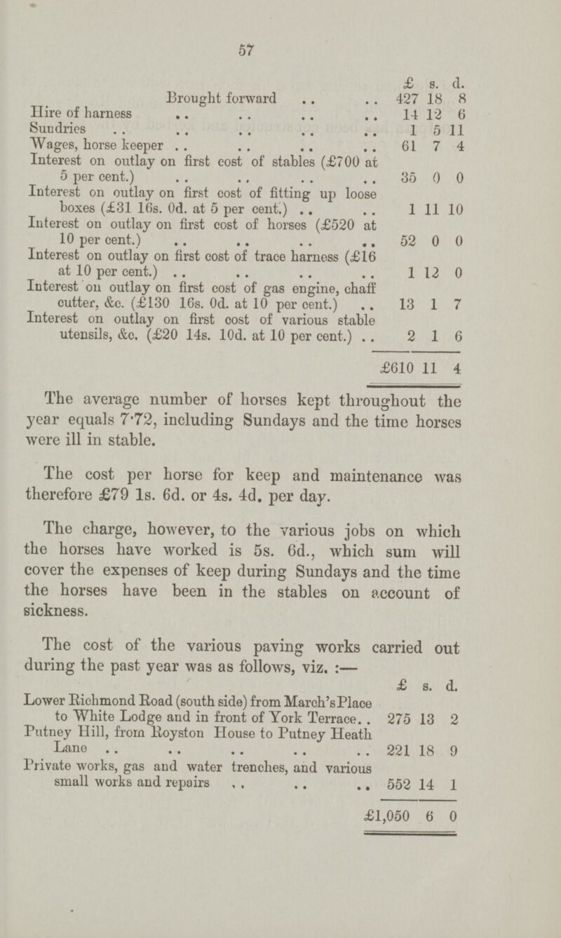 57  £ s. d. Brought forward 427 18 8 Hire of harness 14 12 6 Sundries 1 5 11 Wages, horse keeper 61 7 4 Interest on outlay on first cost of stables (£700 at 5 per cent.) 35 0 0 Interest on outlay on first cost of fitting up loose boxes (£31 16s. Od. at 5 per cent.) 1 11 10 Interest on outlay on first cost of horses (£520 at 10 per cent.) 52 0 0 Interest on outlay on first cost of trace harness (£16 at 10 per cent.) 1 12 0 Interest on outlay on first cost of gas engine, chaff cutter, &c. (£130 16s. Od. at 10 per cent.) 13 1 7 Interest on outlay on first cost of various stable utensils, &c. (£20 14s. l0d. at 10 per cent.) 2 1 6 £610 11 4