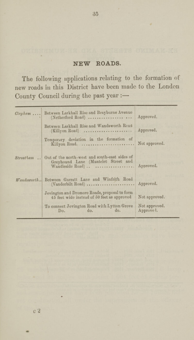 35 new roads. The following applications relating to the formation of new roads in this District have been made to the London County Council during the past year:— Clapham Between Larkhall Rise and Brayburne Avenue (Netherford Road) Approved. Between Larkhall Rise and Wandsworth Road (Killyon Road) Approved. Temporary deviation in the formation of Killyon Road. Not approved. Streatham Out of the north-west and south-east sides of Greyhound Lane (Mantelet Street and Wandleside Road) Approved. Wandsworth Between Garrtttt Lane and Winfrith Road (Vanderbilt Road) Approved. Jevington and Dromore Roads, proposal to form 45 feet wide instead of 50 feet as approved Not approved. To connect Jevington Road with Lytton Grove Do. do. do. Not approved. Approved. c 2