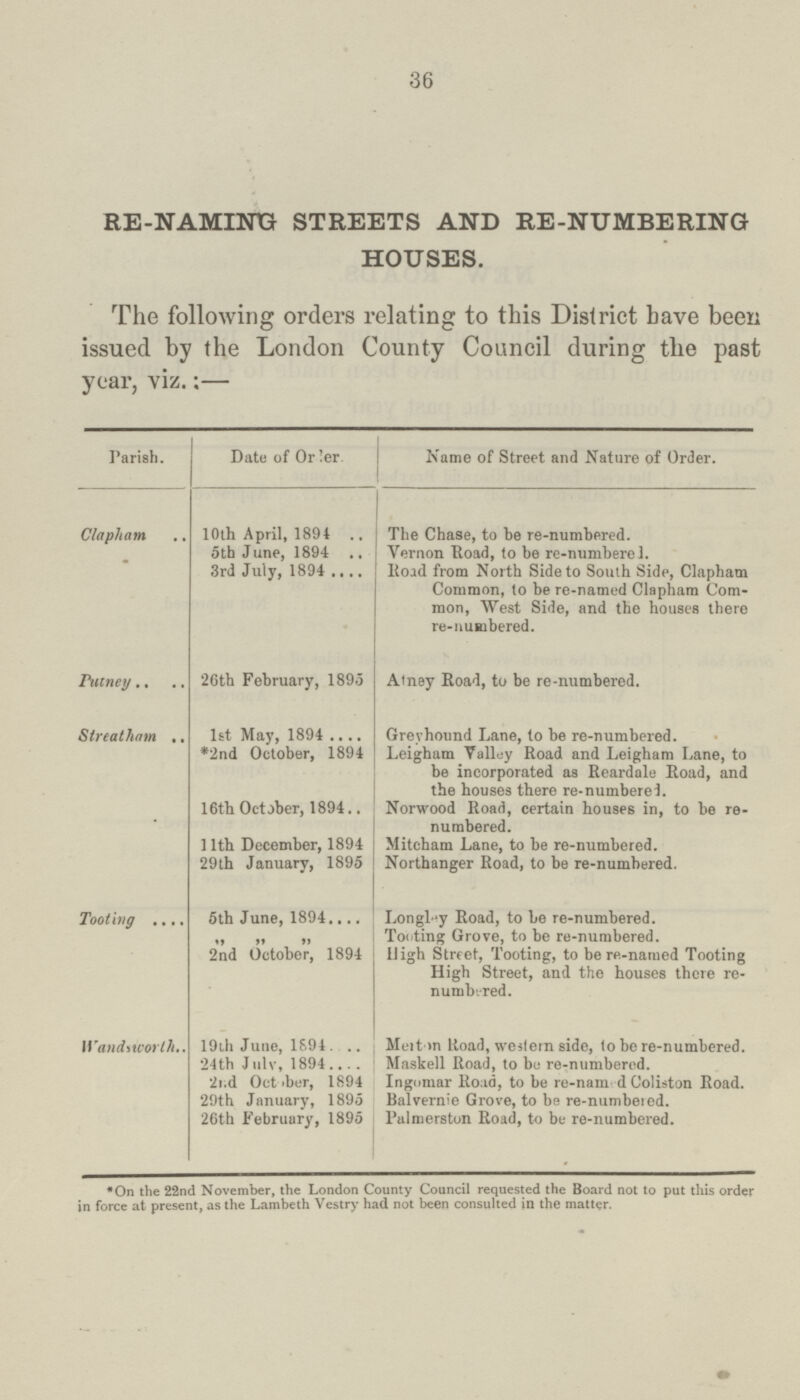 36 re-NAMING streets and re-numbering houses. The following orders relating to this District have been issued by the London County Council during the past year, viz.;— Parish. Date of Order Name of Street and Nature of Order. Clapham 10th April, 1894 5th J une, 1894 3rd July, 1894 The Chase, to be re-numbered. Vernon Road, to be re-numberel. Road from North Side to South Side, Clapham Common, to be re-named Clapham Com mon, West Side, and the houses there re-numbered. Putney 26th February, 1895 Atney Road, to be re-numbered. Streatham 1st May, 1894 *2nd October, 1894 16th October, 1894 11th December, 1894 29th January, 1895 Greyhound Lane, to be re-numbered. Leigham Valley Road and Leigham Lane, to be incorporated as Reardale Road, and the houses there re-numberel. Norwood Road, certain houses in, to be re numbered. Mitcham Lane, to be re-numbered. Northanger Road, to be re-numbered. Tooting 5th June, 1894. ,, ,, ,, 2nd October, 1894 Longley Road, to be re-numbered. Tooting Grove, to be re-numbered. High Street, Tooting, to be re-named Tooting High Street, and the houses there re numbered. Wandsworth.. 19th June, 1894 24th Julv, 1894 2nd October, 1894 29th January, 1895 26th February, 1895 Merton Road, western side, to be re-numbered. Maskell Road, to be re-numbered. Ingomar Road, to be re-named Coliston Road. Balvernie Grove, to be re-numbered Palmerston Road, to be re-numbered. *On the 22nd November, the London County Council requested the Board not to put this order in force at present, as the Lambeth Vestry had not been consulted in the matter.