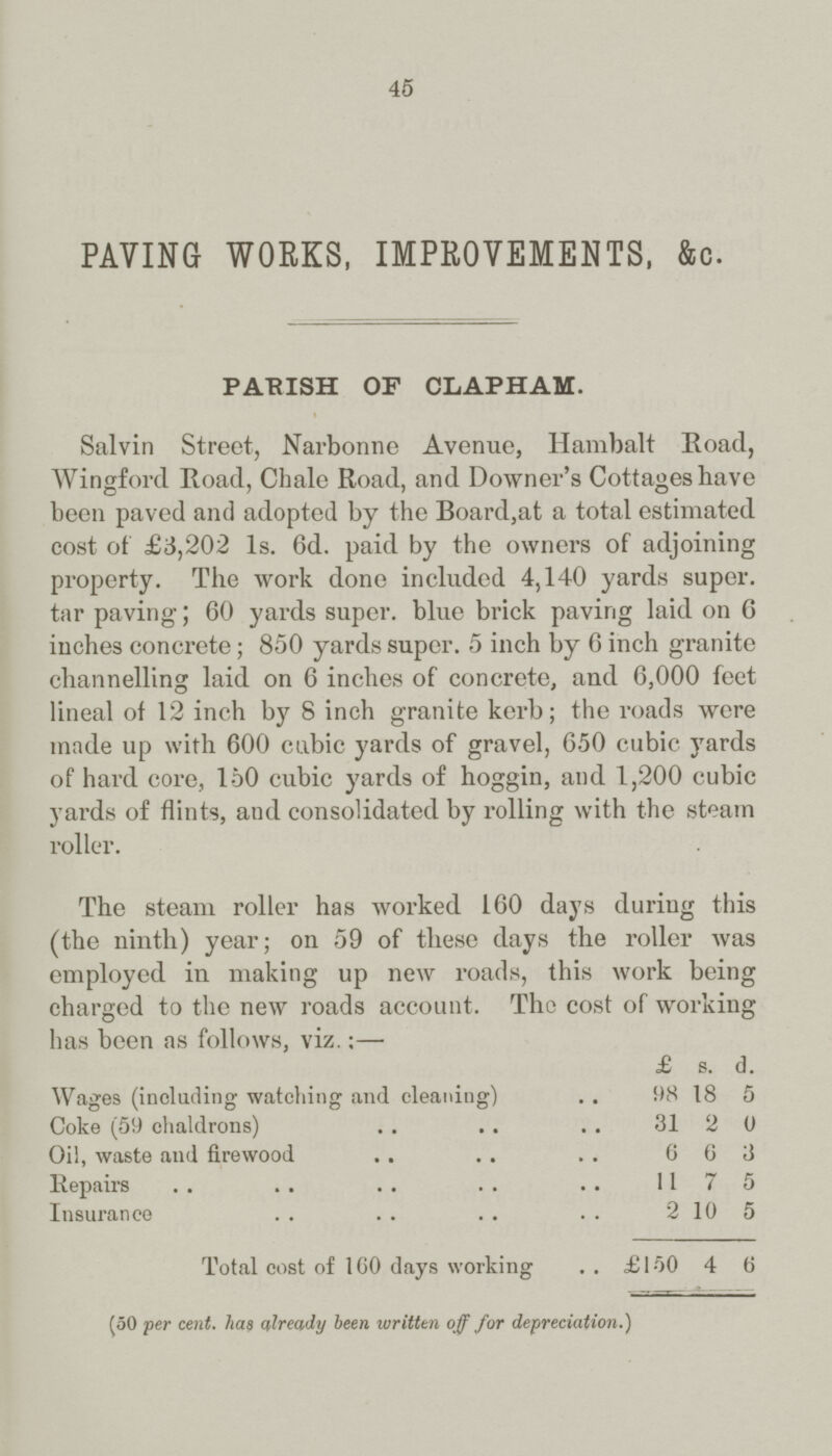 45 PAYING WORKS, IMPROVEMENTS, &c. PAKISH OF CLAPHAM. Salvin Street, Narbonne Avenue, Hambalt Road, Wingford Road, Chale Road, and Downer's Cottages have been paved and adopted by the Board,at a total estimated cost of £3,202 Is. 6d. paid by the owners of adjoining property. The work done included 4,140 yards super, tar paving; 60 yards super, blue brick paving laid on 6 inches concrete; 850 yards super. 5 inch by 6 inch granite channelling laid on 6 inches of concrete, and 6,000 feet lineal of 12 inch by 8 inch granite kerb; the roads were made up with 600 cubic yards of gravel, 650 cubic yards of hard core, 150 cubic yards of hoggin, and 1,200 cubic yards of flints, and consolidated by rolling with the steam roller. The steam roller has worked 160 days during this (the ninth) year; on 59 of these days the roller was employed in making up new roads, this work being charged to the new roads account. The cost of working has been as follows, viz.:— £ s. d. Wages (including watching and cleaniug) 98 18 5 Coke (59 chaldrons) 31 2 0 Oil, waste and firewood 6 6 3 Repairs 117 5 Insurance 2 10 5 Total cost of 1C0 days working £150 4 6 (50 per cent, has already been written off for depreciation.)