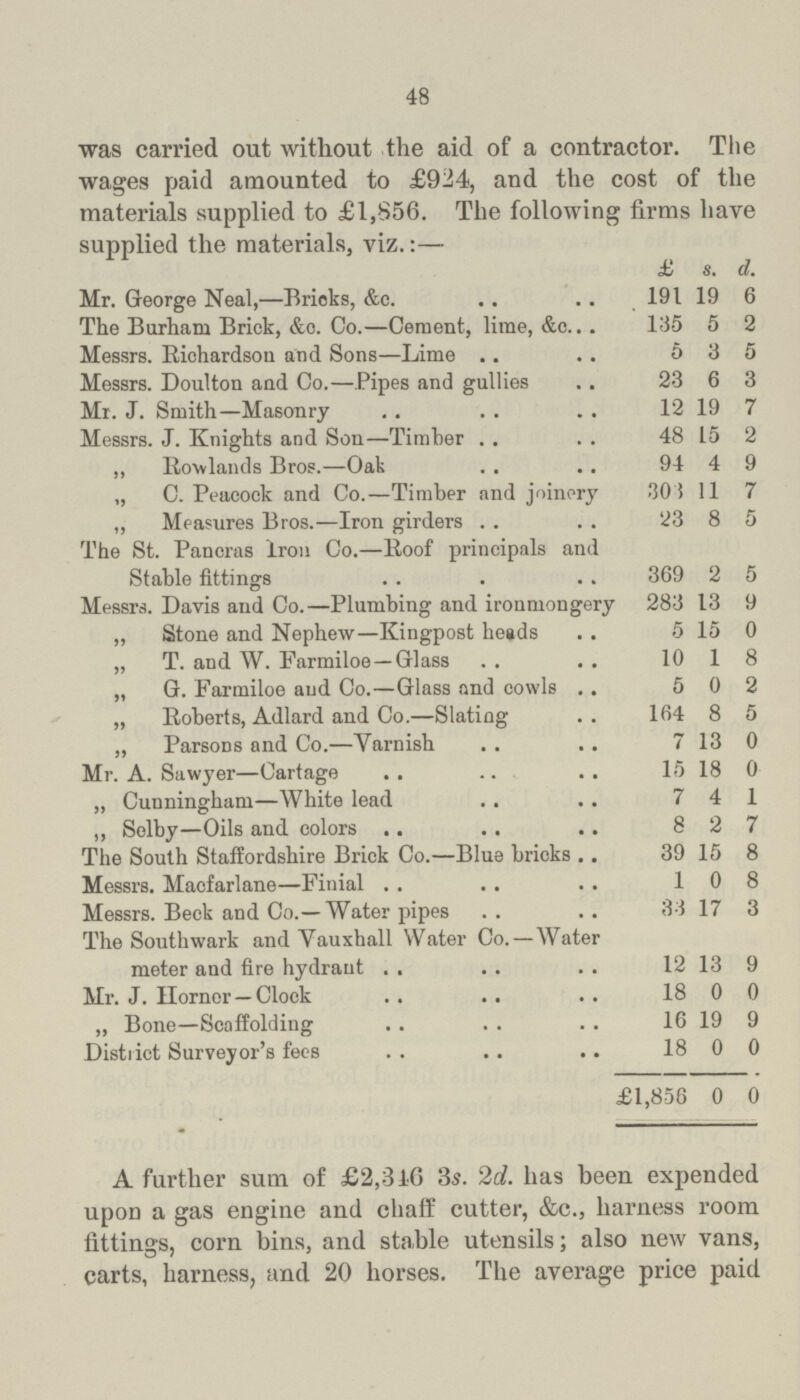 48 was carried out without the aid of a contractor. The wages paid amounted to £924, and the cost of the materials supplied to £1,856. The following firms have sunnlied the materials, viz.: — £ 8. d. Mr. George Neal,—Bricks, &e 191 19 6 The Burham Brick, &c. Co.—Cement, lime, &c 135 5 2 Messrs. Richardson and Sons—Lime 5 3 5 Messrs. Doulton and Co.—Pipes and gullies 23 6 3 Mr. J. Smith—Masonry 12 19 7 Messrs. J. Knights and Son—Timber 48 15 2 „ Rowlands Bros.—Oak 94 4 9 ,, C. Peacock and Co.—Timber and joinery 30 5 11 7 „ Measures Bros.—Iron girders 23 8 5 The St. Pancras Iron Co.—Roof principals and Stable fittings 369 2 5 Messrs. Davis and Co.—Plumbing and ironmongery 283 13 9 „ Stone and Nephew—Kingpost heads 5 15 0 „ T. and W. Farmiloe —Glass 10 1 8 „ G. Farmiloe and Co.—Glass and cowls 5 0 2 „ Roberts, Adlard and Co.—Slating 164 8 5 „ Parsons and Co.—Yarnish 7 13 0 Mr. A. Sawyer—Cartage 15 18 0 „ Cunningham—White lead 7 4 1 „ Selby—Oils and colors 8 2 7 The South Staffordshire Brick Co.—Blue bricks 39 15 8 Messrs. Macfarlane—Finial 1 0 8 Messrs. Beck and Co.—Water pipes 33 17 3 The Southwark and Yauxhall Water Co. — Water meter and fire hydrant 12 13 9 Mr. J. Horner — Clock 18 0 0 „ Bone—Scaffolding 16 19 9 District Surveyor's fees 18 0 0 £1,856 0 0 A further sum of £2,316 3s. 2d. has been expended upon a gas engine and chaff cutter, &c., harness room fittings, corn bins, and stable utensils; also new vans, carts, harness, and 20 horses. The average price paid