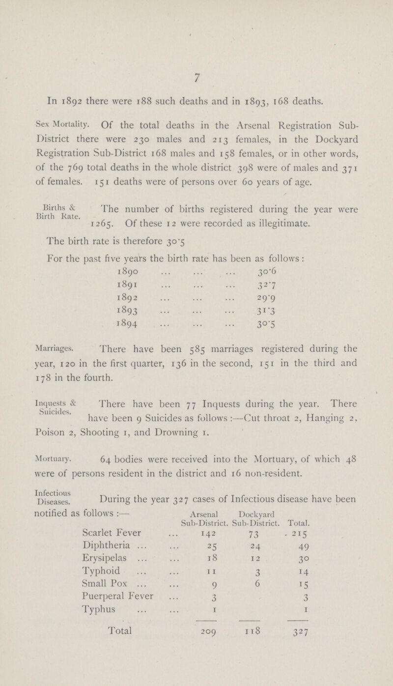 7 In 1892 there were 188 such deaths and in 1893, 168 deaths. Sex Mortality. Of the total deaths in the Arsenal Registration Sub District there were 230 males and 213 females, in the Dockyard Registration Sub-District 168 males and 158 females, or in other words, of the 769 total deaths in the whole district 398 were of males and 371 of females. 151 deaths were of persons over 60 years of age. Births & Birth Rate. The number of births registered during the year were 1265. Of these 12 were recorded as illegitimate. The birth rate is therefore 30.5 For the past five years the birth rate has been as follows: 1890 30.6 1891 32.7 1892 29.9 1893 31.3 1894 30.5 Marriages. There have been 585 marriages registered during the year, 120 in the first quarter, 136 in the second, 151 in the third and 178 in the fourth. Inquests & Suicides. There have been 77 Inquests during the year. There have been 9 Suicides as follows:—Cut throat 2, Hanging 2, Poison 2, Shooting 1, and Drowning 1. Mortuary. 64 bodies were received into the Mortuary, of which 48 were of persons resident in the district and 16 non-resident. Infectious Diseases. During the year 327 cases of Infectious disease have been notified as follows:- Arsenal Sub-District. Dockyard Sub-District. Total. Scarlet Fever 142 73 215 Diphtheria 25 24 49 Erysipelas 18 12 30 Typhoid 11 3 14 Small Pox 9 6 15 Puerperal Fever 3 3 Typhus 1 1 Total 209 118 327