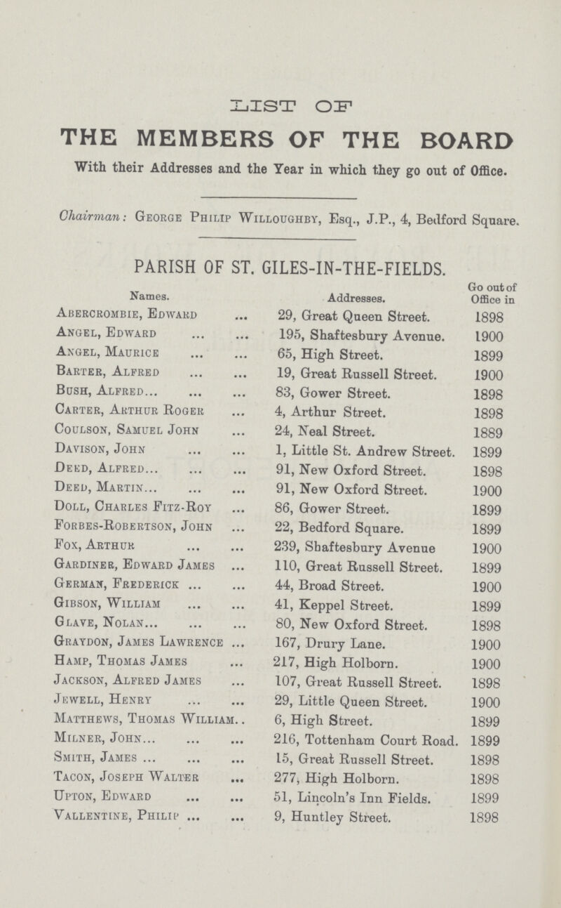 LIST OF THE MEMBERS OF THE BOARD With their Addresses and the Year in which they go out of Office. Chairman: George Philip Willoughby, Esq., J.P., 4, Bedford Square. PARISH OF ST. GILES-IN-THE-FIELDS. Names. Addresses. Go out of Office in Abercrombie, Edward 29, Great Queen Street. 1898 Angel, Edward 195, Shaftesbury Avenue. 1900 Angel, Maurice 65, High Street. 1899 Barter, Alfred 19, Great Russell Street. 1900 Bosh, Alfred 83, Gower Street. 1898 Carter, Arthur Roger 4, Arthur Street. 1898 Coulson, Samuel John 24, Neal Street. 1889 Davison, John 1, Little St. Andrew Street. 1899 Deed, Alfred... 91, New Oxford Street. 1898 Deed, Martin 91, New Oxford Street. 1900 Doll, Charles Fitz-Roy 86, Gower Street. 1899 Forbes-Robertson, John 22, Bedford Square. 1899 Fox, Arthur 239, Shaftesbury Avenue 1900 Gardiner, Edward James 110, Great Russell Street. 1899 German, Frederick 44, Broad Street. 1900 Gibson, William 41, Keppel Street. 1899 Glave, Nolan 80, New Oxford Street. 1898 Graydon, James Lawrence 167, Drury Lane. 1900 Hamp, Thomas James 217, High Holborn. 1900 Jackson, Alfred James 107, Great Russell Street. 1898 Jewell, Henry 29, Little Queen Street. 1900 Matthews, Thomas William 6, High Street. 1899 Milner, John 216, Tottenham Court Road. 1899 Smith, James 15, Great Russell Street. 1898 Tacon, Joseph Walter 277, High Holborn. 1898 Upton, Edward 51, Lincoln's Inn Fields. 1899 Vallentine, Philip 9, Huntley Street. 1898