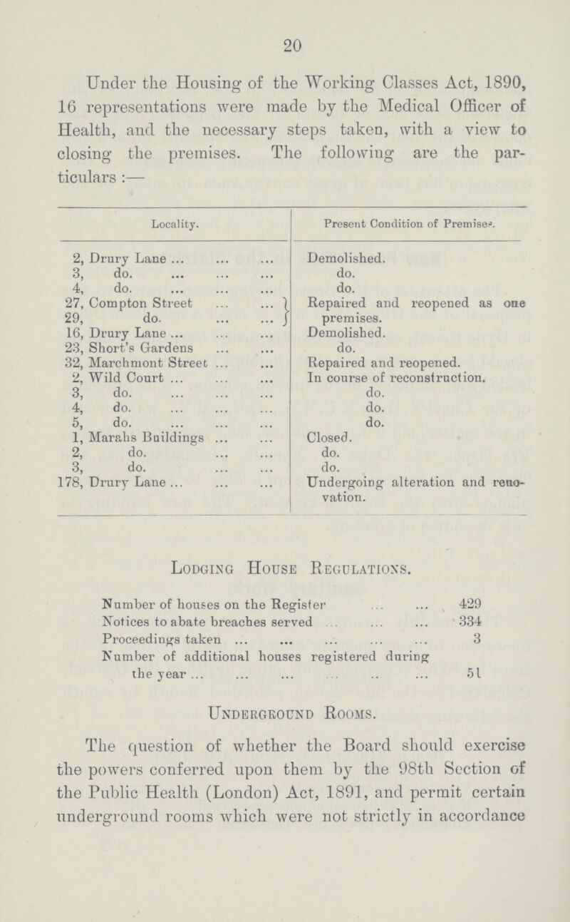 20 Under the Housing of the Working Classes Act, 1890, 16 representations were made by the Medical Officer of Health, and the necessary steps taken, with a view to closing the premises. The following are the par ticulars:— Locality. Present Condition of Premises. 2, Drury Lane Demolished. 3, do. do. 4, do. do. 27, Compton Street Repaired and reopened as one premises. 29, do. 16, Drury Lane Demolished. 23, Short's Gardens do. 32, Marchmont Street Repaired and reopened. 2, Wild Court In course of reconstruction. 3, do. do. 4, do. do. 5, do. do. 1, Marahs Buildings Closed. 2, do. do. 3, do. do. 178, Drury Lane Undergoing alteration and reno vation. Lodging House Regulations. Number of houses on the Register 429 Notices to abate breaches served 334 Proceedings taken 3 Number of additional houses registered during the year 51 Underground Rooms. The question of whether the Board should exercise the powers conferred upon them by the 98th Section of the Public Health (London) Act, 1891, and permit certain underground rooms which were not strictly in accordance