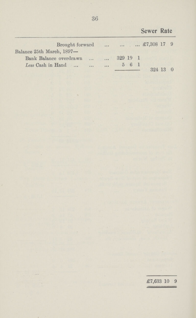 36 Sewer Rate Brought forward £7,308 17 9 Balance 25th March, 1897— Bank Balance overdrawn 329 19 1 Less Cash in Hand 5 6 1 324 13 0 £7,633 10 9