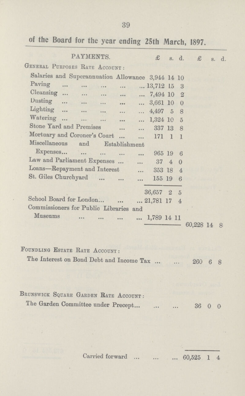 39 of the Board for the year ending 25th March, 1897. PAYMENTS. £ s. d. £ s. d. General Purposes Rate Account : Salaries and Superannuation Allowance 3,944 14 10 Paying 13,712 15 3 Cleansing 7,494 10 2 Dusting 3,661 10 0 Lighting 4,497 5 8 Watering 1,324 10 5 Stone Yard and Premises 337 13 8 Mortuary and Coroner's Court 171 1 1 Miscellaneous and Establishment Expenses 965 19 6 Law and Parliament Expenses ... 37 4 0 Loans—Repayment and Interest 353 18 4 St. Giles Churchyard 155 19 6 36,657 2 5 School Board for London 21,781 17 4 Commissioners for Public Libraries and Museums 1,789 14 11 60,228 14 8 Foundling Estate Rate Account : The Interest on Bond Debt and Income Tax 260 6 8 Brunswick Square Garden Rate Account : The Garden Committee under Precept 36 0 0 Carried forward 60,525 1 4