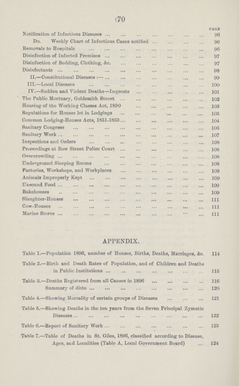 (70 page Notification of Infections Diseases 96 Do. Weekly Chart of Infectious Cases notified 96 Removals to Hospitals 96 Disinfection of Infected Premises 97 Disinfection of Bedding, Clothing, &c 97 Disinfectants 98 II.—Constitutional Diseases:— 99 III.—Local Diseases 100 IV.—Sudden and Violent Deaths—Inquests 101 The Public Mortuary, Goldsmith Street 102 Housing of the Working Classes Act, 1890 103 Regulations for Houses let in Lodgings 103 Common Lodging-Houses Acts, 1851-1853 104 Sanitary Congress 106 Sanitary Work 107 Inspections and Orders 108 Proceedings at Bow Street Police Court 108 Overcrowding 108 Underground Sleeping Rooms 108 Factories, Workshops, and Workplaces 109 Animals Improperly Kept 109 Unsound Food 109 Bakehouses 109 Slaughter-Houses 1ll Cow-Houses Ill Marine Stores Ill APPENDIX. Table 1.—Population 1896, number of Houses, Births, Deaths, Marriages, &c. 114 Table 2.—Birth and Death Rates of Population, and of Children and Deaths in Public Institutions 115 Table 3.—Deaths Registered from all Causes in 1896 116 Summary of ditto 120 Table 4.—Showing Mortality of certain groups of Diseases 121 Table 5.—Showing Deaths in the ten years from the Seven Principal Zymotic Diseases 122 Table 6.—Report of Sanitary Work 123 Table 7.—Table of Deaths in St. Giles, 1896, classified according to Disease, Ages, and Localities (Table A, Local Government Board) 124