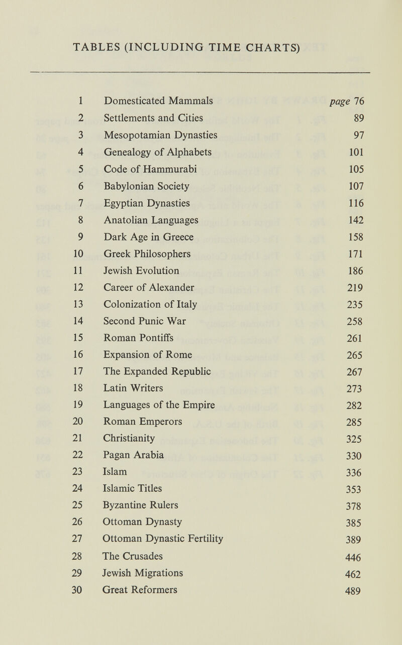 TABLES (INCLUDING TIME CHARTS)