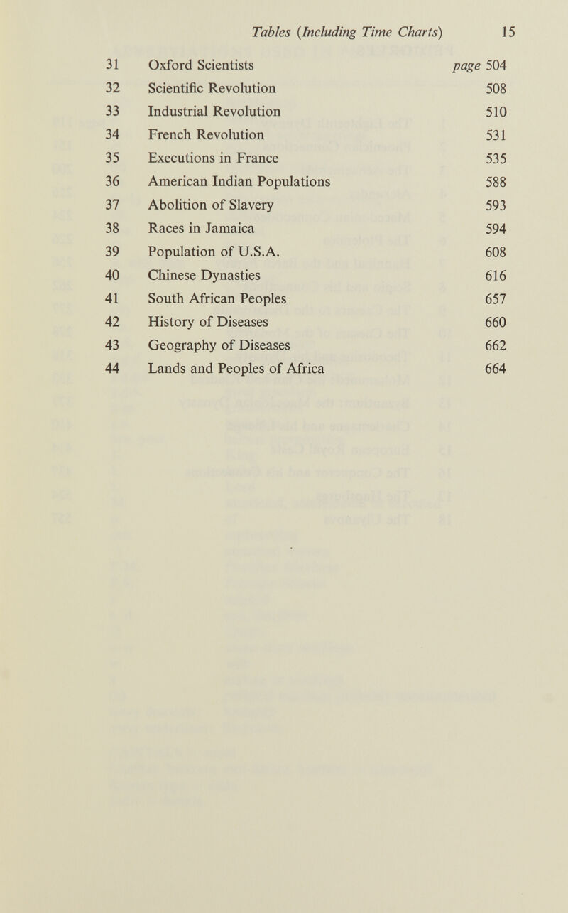 31 32 33 34 35 36 37 38 39 40 41 42 43 44 Tables {Including Time Charts) 15 Oxford Scientists page 504 Scientific Revolution 508 Industrial Revolution 510 French Revolution 531 Executions in France 535 American Indian Populations 588 Abolition of Slavery 593 Races in Jamaica 594 Population of U.S.A. 608 Chinese Dynasties 616 South African Peoples 657 History of Diseases 660 Geography of Diseases 662 Lands and Peoples of Africa 664