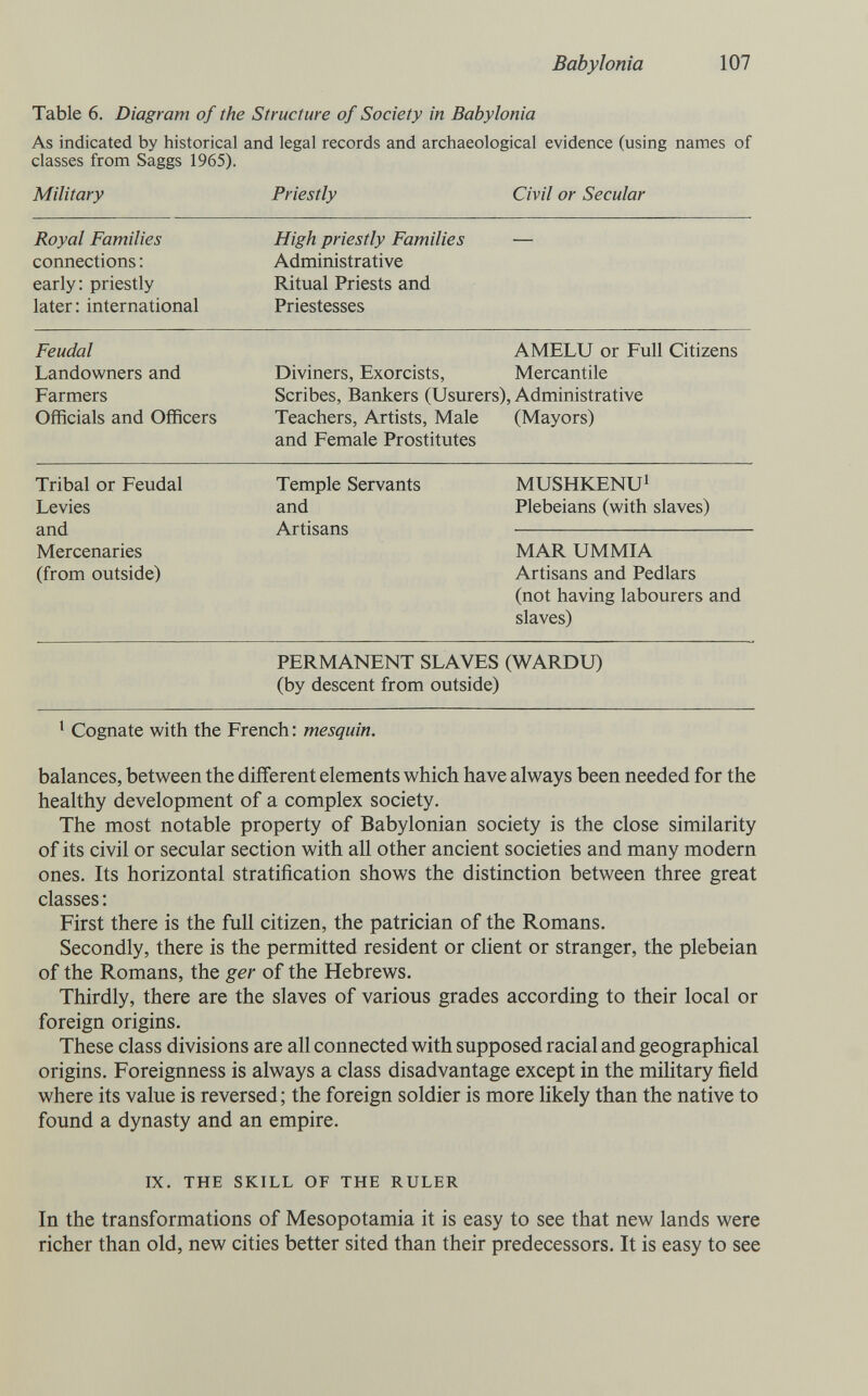 Babylonia 107 Table 6. Diagram of the Structure of Society in Babylonia As indicated by historical and legal records and archaeological evidence (using names of classes from Saggs 1965). Military Priestly Civil or Secular Royal Families connections : early: priestly later: international High priestly Families Administrative Ritual Priests and Priestesses Feudal AMELU or Full Citizens Landowners and Diviners, Exorcists, Mercantile Farmers Scribes, Bankers (Usurers), Administrative Officials and Officers Teachers, Artists, Male (Mayors) and Female Prostitutes Tribal or Feudal Temple Servants MUSHKENU^ Levies and Plebeians (with slaves) and Artisans  Mercenaries MAR UM MIA (from outside) Artisans and Pedlars (not having labourers and slaves) PERMANENT SLAVES (WARDU) (by descent from outside) ^ Cognate with the French : mesquin. balances, between the different elements which have always been needed for the healthy development of a complex society. The most notable property of Babylonian society is the close similarity of its civil or secular section with all other ancient societies and many modern ones. Its horizontal stratification shows the distinction between three great classes ; First there is the full citizen, the patrician of the Romans. Secondly, there is the permitted resident or client or stranger, the plebeian of the Romans, the ger of the Hebrews. Thirdly, there are the slaves of various grades according to their local or foreign origins. These class divisions are all connected with supposed racial and geographical origins. Foreignness is always a class disadvantage except in the military field where its value is reversed ; the foreign soldier is more likely than the native to found a dynasty and an empire. IX. THE SKILL OF THE RULER In the transformations of Mesopotamia it is easy to see that new lands were richer than old, new cities better sited than their predecessors. It is easy to see