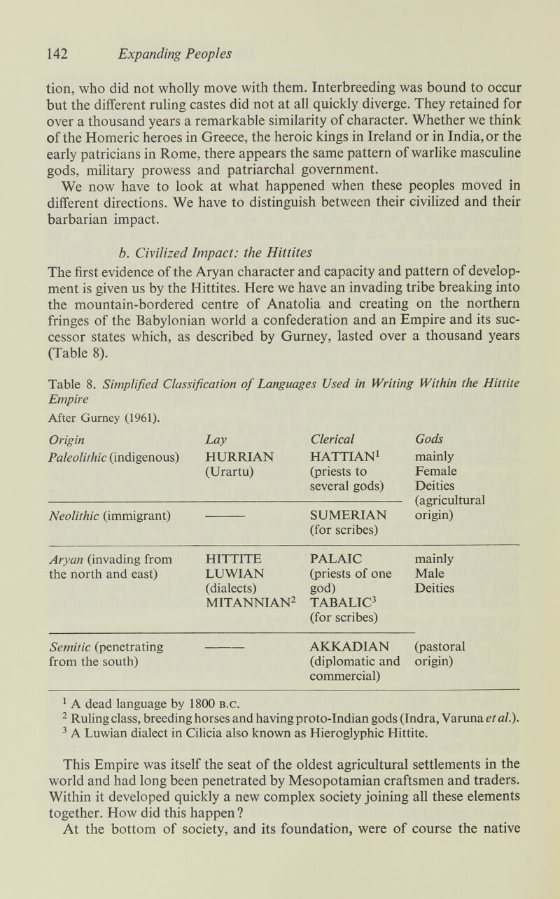 142 Expanding Peoples tion, who did not wholly move with them. Interbreeding was bound to occur but the different ruling castes did not at all quickly diverge. They retained for over a thousand years a remarkable similarity of character. Whether we think of the Homeric heroes in Greece, the heroic kings in Ireland or in India, or the early patricians in Rome, there appears the same pattern of warhke mascuhne gods, military prowess and patriarchal government. We now have to look at what happened when these peoples moved in different directions. We have to distinguish between their civilized and their barbarian impact. b. Civilized Impact: the Hittites The first evidence of the Aryan character and capacity and pattern of develop¬ ment is given us by the Hittites. Here we have an invading tribe breaking into the mountain-bordered centre of Anatolia and creating on the northern fringes of the Babylonian world a confederation and an Empire and its suc¬ cessor states which, as described by Gurney, lasted over a thousand years (Table 8). Table 8. Simplified Classification of Languages Used in Writing Within the Hittite Empire After Gurney (1961). Origin Lay Clerical Paleolithic (indigenous) HURRJAN HATTIAN^ (Urartu) (priests to several gods) Neolithic (immigrant)  SUMERJAN (for scribes) Aryan (invading from HITTITE PALAIC mainly the north and east) LUWIAN (priests of one Male (dialects) god) Deities MITANNIAN2 TABALIC^ (for scribes) Semitic (penetrating AKKADIAN (pastoral from the south) (diplomatic and origin) commercial) ^ A dead language by 1800 b.c. 2 Ruling class, breeding horses and having proto-Indian gods (Indra, Varuna et ah). ^ A Luwian dialect in Cilicia also known as Hieroglyphic Hittite. This Empire was itself the seat of the oldest agricultural settlements in the world and had long been penetrated by Mesopotamian craftsmen and traders. Within it developed quickly a new complex society joining all these elements together. How did this happen ? At the bottom of society, and its foundation, were of course the native Gods mainly Female Deities (agricultural origin)