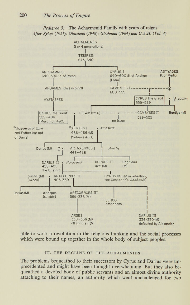 200 The Process of Empire Pedigree 3. The Achaemenid Family with years of reigns After Sylces {1921); Olmstead {1948); Girshman {1964) and C.A.H. {Vol. 4) ACHAEMENES (1 or 4 generations) I TEISPES; 675-640 I ARIARAMNES 640-590 ;K. of Parsa ARSAMES (alive in 522!) 1 CYRUS I 640-600:K.of Anshan (Elam) I CAMBYSES I 600-559 ASTYAGES K. of Media HYSTASPES DARIUS the Great 522-486 (Marathon 490) X (ii) Atossa (i) CYRUS the Great 559-529 ^ X CAMBYSES П I 529-522 no issue Ahasuerus of Ezra and Esther but not of Daniel *XERXESI X Ames fris 486-466(M) (Salamis 480) I Darius (M) 1 ARTAXERXESI 466-426 1 X Amyfis Г DARIUS П X Par у sa fis 425-405 I the Bastard I XERXES П 425 (M) 1 Sogdianu (M) 5/Î7//Û' (M) X ARTAXERXES П 1 Darius (M) CYRUS (Killed in rebellion, see Xenophon's Anabasis) Ariaspes (suicide) ARTAXERXES Ш 359-338(M) ARSES 338-336(M) all children (M) ca. 100 other sons X Ç cousin Bardiya (M) DARIUS Ш 336-330(M) defeated by Alexander able to work a revolution in the religious thinking and the social processes which were bound up together in the whole body of subject peoples. III. THE DECLINE OF THE ACHAEMENIDS The problems bequeathed to their successors by Cyrus and Darius were un¬ precedented and might have been thought overwhelming. But they also be¬ queathed a devoted body of public servants and an almost divine authority attaching to their names, an authority which went unchallenged for two