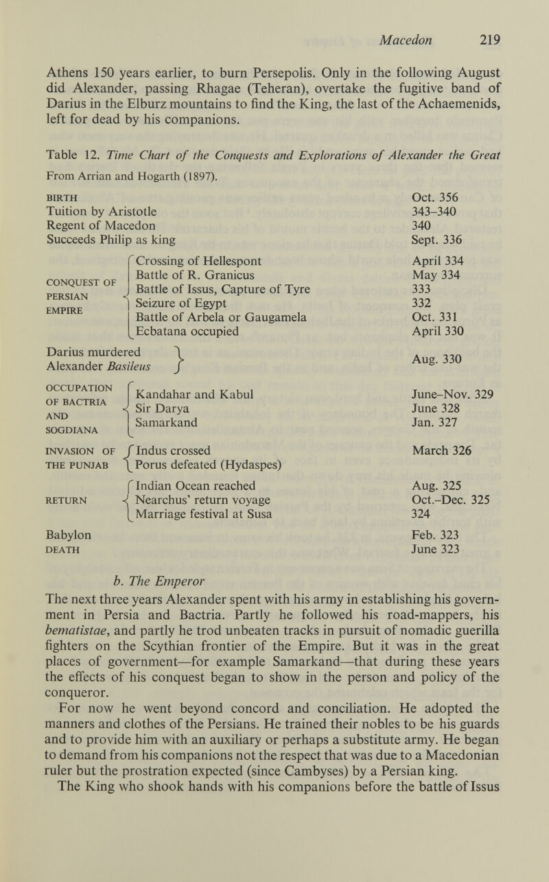 Macedón 219 Athens 150 years earlier, to burn Persepolis. Only in the following August did Alexander, passing Rhagae (Teheran), overtake the fugitive band of Darius in the Elburz mountains to find the King, the last of the Achaemenids, left for dead by his companions. Table 12. Time Chart of the Conquests and Explorations of Alexander the Great From Arrian and Hogarth (1897). BIRTH Tuition by Aristotle Regent of Macedón Succeeds Philip as king CONQUEST OF PERSIAN EMPIRE Crossing of Hellespont Battle of R. Granicus Battle of Issus, Capture of Tyre Seizure of Egypt Battle of Arbela or Gaugamela Ecbatana occupied Darius murdered Alexander Basileus } OCCUPATION OF BACTRIA AND SOGDIANA INVASION OF THE PUNJAB RETURN Babylon DEATH Kandahar and Kabul Sir Darya Samarkand {Indus crossed Porus defeated (Hydaspes) f Indian Ocean reached Nearchus' return voyage Marriage festival at Susa Oct. 356 343-340 340 Sept. 336 April 334 May 334 333 332 Oct. 331 April 330 Aug. 330 June-Nov. 329 June 328 Jan. 327 March 326 Aug. 325 Oct.-Dec. 325 324 Feb. 323 June 323 b. The Emperor The next three years Alexander spent with his army in establishing his govern¬ ment in Persia and Bactria. Partly he followed his road-mappers, his bematistae, and partly he trod unbeaten tracks in pursuit of nomadic guerilla fighters on the Scythian frontier of the Empire. But it was in the great places of government—for example Samarkand—that during these years the effects of his conquest began to show in the person and policy of the conqueror. For now he went beyond concord and conciHation. He adopted the manners and clothes of the Persians. He trained their nobles to be his guards and to provide him with an auxiliary or perhaps a substitute army. He began to demand from his companions not the respect that was due to a Macedonian ruler but the prostration expected (since Cambyses) by a Persian king. The King who shook hands with his companions before the battle of Issus