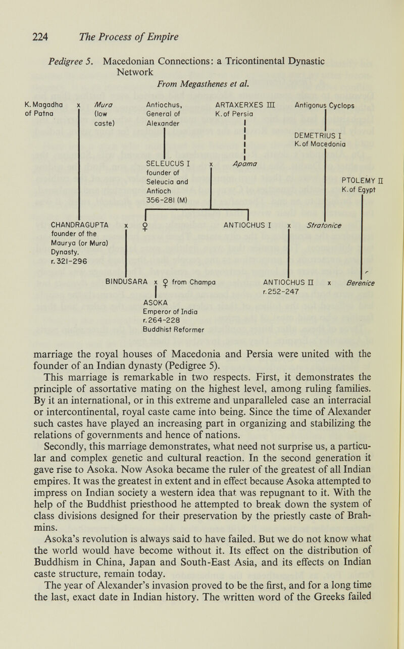 224 The Process of Empire Pedigree 5. Macedonian Connections: a Tricontinental Dynastic Network From Megasthenes et al. К. Magadha of Patna Mura (low caste) CHANDRAGUPTA founder of the Maurya (or Mura) Dynasty, r. 321-296 Antiochus, General of Alexander SELEUCÜS I founder of Seleucia and Antioch 356-281 (M) ARTAXERXES Ш K.of Persia I I I I I I Apama Antigonus Cyclops DEMETRIUS I K. of Macedonia ANTIOCHUS I PTOLEMY П K.of Egypt Stratonice BINDUSARA X Ç from Champa ASOKA Emperor of India r. 264-228 Buddhist Reformer ANTIOCHUS П r. 252-247 Berenice marriage the royal houses of Macedonia and Persia were united with the founder of an Indian dynasty (Pedigree 5). This marriage is remarkable in two respects. First, it demonstrates the principle of assortative mating on the highest level, among ruling families. By it an international, or in this extreme and unparalleled case an interracial or intercontinental, royal caste came into being. Since the time of Alexander such castes have played an increasing part in organizing and stabilizing the relations of governments and hence of nations. Secondly, this marriage demonstrates, what need not surprise us, a particu¬ lar and complex genetic and cultural reaction. In the second generation it gave rise to Asoka. Now Asoka became the ruler of the greatest of all Indian empires. It was the greatest in extent and in effect because Asoka attempted to impress on Indian society a western idea that, was repugnant to it. With the help of the Buddhist priesthood he attempted to break down the system of class divisions designed for their preservation by the priestly caste of Brah¬ mins. Asoka's revolution is always said to have failed. But we do not know what the world would have become without it. Its effect on the distribution of Buddhism in China, Japan and South-East Asia, and its effects on Indian caste structure, remain today. The year of Alexander's invasion proved to be the first, and for a long time the last, exact date in Indian history. The written word of the Greeks failed