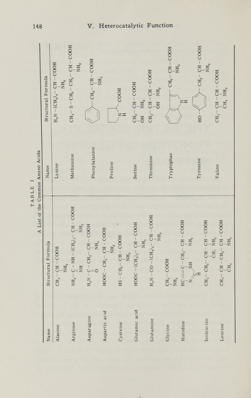 148 V. Heterocatalytic Function З В и О b« u э и 3 и, in Z,X Я 8 CJ I « Я к Ü-2 S X и-о g rt 2 О !с CÍ £ а rt > 8 -2 X X О—2 X и X у 1 X 2 I u= 1^ х'* 2 =о X U- X и I о и I X и- N I X -2 X и I и 8 X и I X о- X у т 0 и 1 2 О L х и- X о- L X и I U- X и- 2 X и о I I с X X X X и-2 и-2 -2 1 . X X ÇJ-U X о 1^ х* и ' X X о-и |„ X и в л 2 а