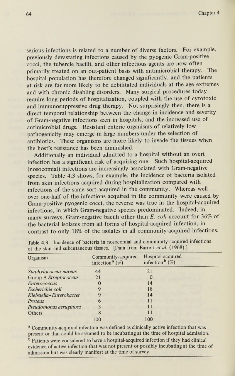 64 Chapter 4 serious infections is related to a number of diverse factors. For example, previously devastating infections caused by the pyogenic Gram-positive cocci, the tubercle bacilli, and other infectious agents are now often primarily treated on an out-patient basis with antimicrobial therapy. The hospital population has therefore changed significantly, and the patients at risk are far more likely to be debilitated individuals at the age extremes and with chronic disabling disorders. Many surgical procedures today require long periods of hospitalization, coupled with the use of cytotoxic and immunosuppressive drug therapy. Not surprisingly then, there is a direct temporal relationship between the change in incidence and severity of Gram-negative infections seen in hospitals, and the increased use of antimicrobial drugs. Resistant enteric organisms of relatively low pathogenicity may emerge in large numbers under the selection of antibiotics. These organisms are more likely to invade the tissues when the host's resistance has been diminished. Additionally an individual admitted to a hospital without an overt infection has a significant risk of acquiring one. Such hospital-acquired (nosocomial) infections are increasingly associated with Gram-negative species. Table 4.3 shows, for example, the incidence of bacteria isolated from skin infections acquired during hospitalization compared with infections of the same sort acquired in the community. Whereas well over one-half of the infections acquired in the community were caused by Gram-positive pyogenic cocci, the reverse was true in the hospital-acquired infections, in which Gram-negative species predominated. Indeed, in many surveys, Gram-negative bacilli other than E. coli account for 36% of the bacterial isolates from all forms of hospital-acquired infection, in contrast to only 18% of the isolates in all community-acquired infections. Table 4.3. Incidence of bacteria in nosocomial and community-acquired infections of the skin and subcutaneous tissues. [Data from Barrett et al. (1968).] Organism Community-acquired Hospital-acquired infection^ (%) infection'' (%) ® Community-acquired infection was defined as clinically active infection that was present or that could be assumed to be incubating at the time of hospital admission. Patients were considered to have a hospital-acquired infection if they had clinical evidence of active infection that was not present or possibly incubating at the time of admission but was clearly manifest at the time of survey.