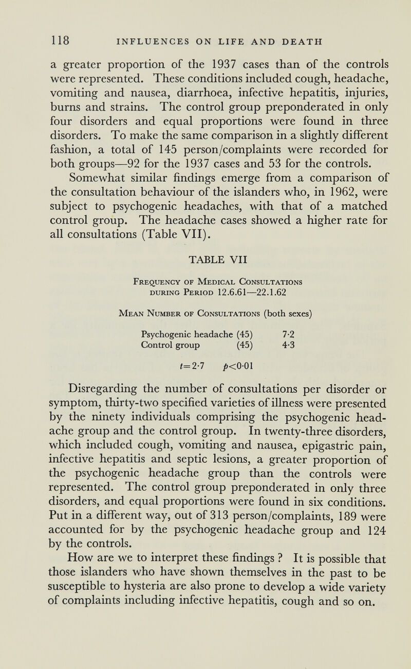 118 INFLUENCES ON LIFE AND DEATH a greater proportion of the 1937 cases than of the controls were represented. These conditions included cough, headache, vomiting and nausea, diarrhoea, infective hepatitis, injuries, burns and strains. The control group preponderated in only four disorders and equal proportions were found in three disorders. To make the same comparison in a slightly different fashion, a total of 145 person/complaints were recorded for both groups—92 for the 1937 cases and 53 for the controls. Somewhat similar findings emerge from a comparison of the consultation behaviour of the islanders who, in 1962, were subject to psychogenic headaches, with that of a matched control group. The headache cases showed a higher rate for all consultations (Table VII). TABLE VII Frequency of Medical Consultations during Period 12.6.61—22.1.62 Mean Number of Consultations (both sexes) Psychogenic headache (45) 7-2 Control group (45) 4-3 i=2-7 /><0-01 Disregarding the number of consultations per disorder or symptom, thirty-two specified varieties of illness were presented by the ninety individuals comprising the psychogenic head¬ ache group and the control group. In twenty-three disorders, which included cough, vomiting and nausea, epigastric pain, infective hepatitis and septic lesions, a greater proportion of the psychogenic headache group than the controls were represented. The control group preponderated in only three disorders, and equal proportions were found in six conditions. Put in a different way, out of 313 person/complaints, 189 were accounted for by the psychogenic headache group and 124 by the controls. How are we to interpret these findings ? It is possible that those islanders who have shown themselves in the past to be susceptible to hysteria are also prone to develop a wide variety of complaints including infective hepatitis, cough and so on.