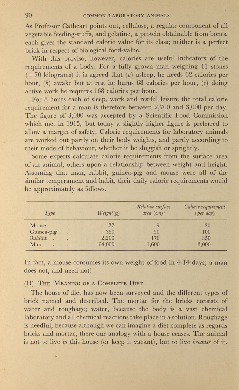 90 common laboratory animals As Professor Cathcart points out, cellulose, a regular component of all vegetable feeding-stuffs, and gelatine, a protein obtainable from bones, each gives the standard calorie value for its class; neither is a perfect brick in respect of biological food-value. With this proviso, however, calories are useful indicators of the requirements of a body. For a fully grown man weighing 11 stones ( = 70 kilograms) it is agreed that {a) asleep, he needs 62 calories per hour, {b) awake but at rest he burns 68 calories per hour, {c) doing active work he requires 168 calories per hour. For 8 hours each of sleep, work and restful leisure the total calorie requirement for a man is therefore between 2,700 and 3,000 per day. The figure of 3,000 was accepted by a Scientific Food Commission which met in 1915, but today a slightly higher figure is preferred to allow a margin of safety. Calorie requirements for laboratory animals are worked out partly on their body weights, and partly according to their mode of behaviour, whether it be sluggish or sprightly. Some experts calculate calorie requirements from the surface area of an animal, others upon a relationship between weight and height. Assuming that man, rabbit, guinea-pig and mouse were all of the similar temperament and habit, their daily calorie requirements would be approximately as follows. In fact, a mouse consumes its own weight of food in 4-14 days; a man does not, and need not! (D) The Meaning of a Complete Diet The house of diet has now been surveyed and the different types of brick named and described. The mortar for the bricks consists of water and roughage; water, because the body is a vast chemical laboratory and all chemical reactions take place in a solution. Roughage is needful, because although we can imagine a diet complete as regards bricks and mortar, there our analogy with a house ceases. The animal is not to live iii this house (or keep it vacant), but to live because of it.