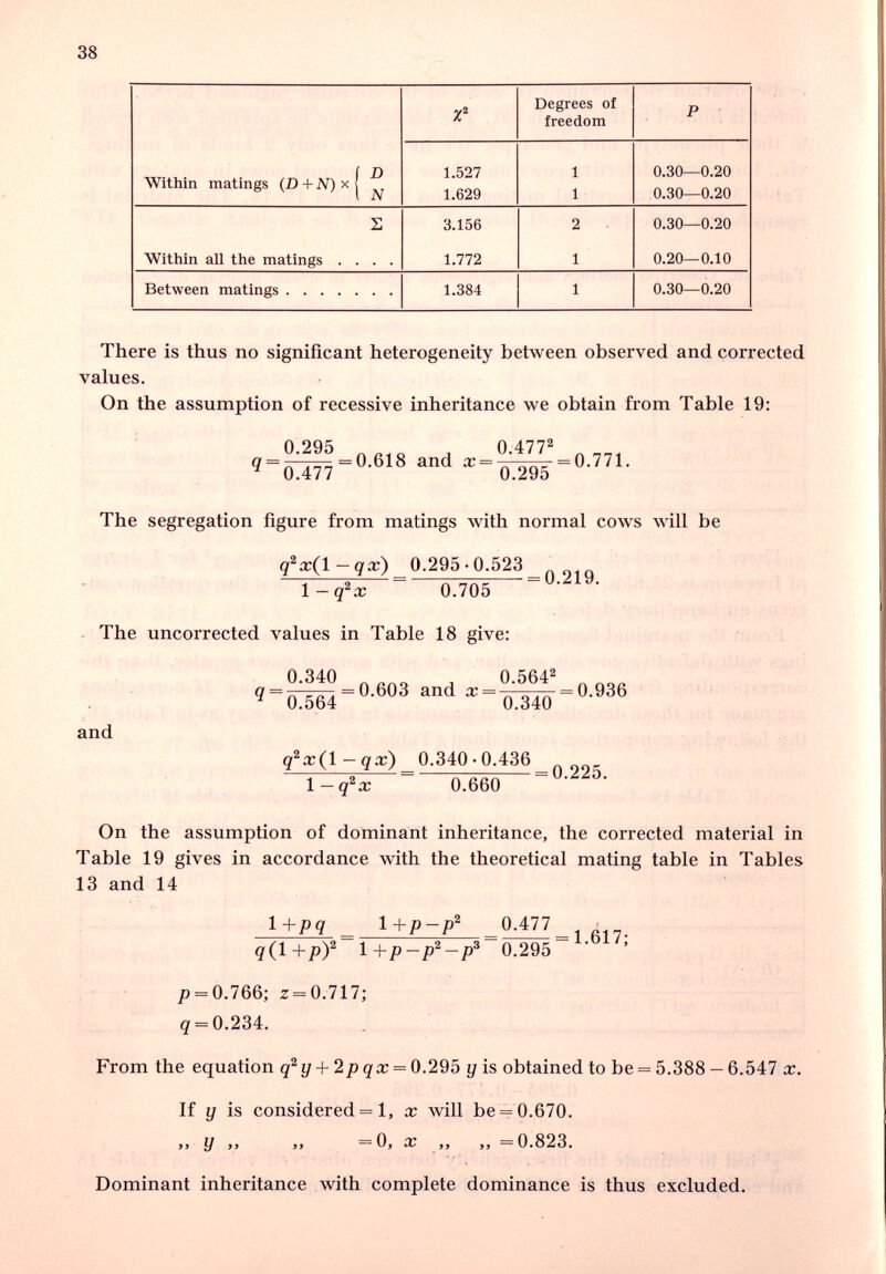 38 There is thus no significant heterogeneity between observed and corrected values. On the assumption of recessive inheritance we obtain from Table 19: 0-295 ^ 0.4772 «От?®-®'® ^=0:^5 =»■>■ The segregation figure from matings with normal cows will be q^xjl-qx) 0.295.0.523 \-q'x 0.705 ■ ' - The uncorrected values in Table 18 give: ';> >• ч and q^x{\-qx) 0.340-0.436 1—q^x 0.660 = 0.225. On the assumption of dominant inheritance, the corrected material in Table 19 gives in accordance with the theoretical mating table in Tables 13 and 14 \+pq _ 1+p-p^ ^•^^^ = 1617- q(\+py l+p—p^—p^ 0.295 /> = 0.766; z = 0.717; g = 0.234. From the equation q^y+2p qx = 0.2'd^ y is obtained to be = 5.388 —6.547 x. If y is considered = 1, x луШ be = 0.670. „ У „ „ =0, ж „ „ =0.823. Dominant inheritance with complete dominance is thus excluded.