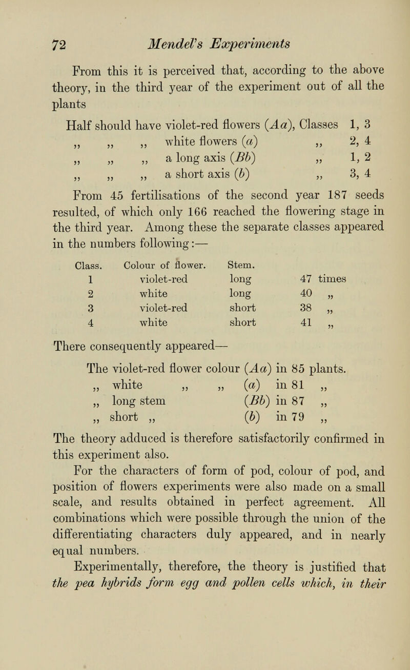 72 MendeVs Experiments From this it is perceived that, according to the above theory, in the third year of the experiment out of all the plants Half should have violet-red flowers {Aa), Classes 1, 3 „ „ „ white flowers (a) ,, 2, 4 „ „ „ a long axis {Bb) „ 1, 2 „ „ „ a short axis (è) „ 3, 4 From 45 fertilisations of the second year 187 seeds resulted, of which only 166 reached the flowering stage in the third year. Among these the separate classes appeared in the numbers following :— There consequently appeared— The violet-red flower colour {Aa) in 85 plants. „ white „ „ (a) in 81 „ „ long stem {Bh) in 87 „ „ short „ (¿») in 79 ,, The theory adduced is therefore satisfactorily confirmed in this experiment also. For the characters of form of pod, colour of pod, and position of flowers experiments were also made on a small scale, and results obtained in perfect agreement. All combinations which were possible through the union of the differentiating characters duly appeared, and in nearly equal numbers. Experimentally, therefore, the theory is justified that the pea hybrids form egg and pollen cells which, in their