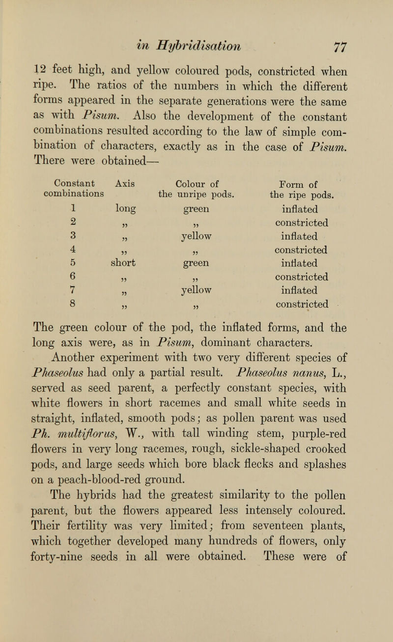 in Hybridisation 77 12 feet high, and yellow coloured pods, constricted when ripe. The ratios of the numbers in which the different forms appeared in the separate generations were the same as with Pisum. Also the development of the constant combinations resulted according to the law of simple com¬ bination of characters, exactly as in the case of Pisum. There were obtained— The green colour of the pod, the inflated forms, and the long axis were, as in Pisum, dominant characters. Another experiment with two very different species of PJiaseolus had only a partial result. Phaseolus nanus, L., served as seed parent, a perfectly constant species, with white flowers in short racemes and small white seeds in straight, inflated, smooth pods ; as pollen parent was used Ph. multiflorus, Ж., with tall winding stem, purple-red flowers in very long racemes, rough, sickle-shaped crooked pods, and large seeds which bore black flecks and splashes on a peach-blood-red ground. The hybrids had the greatest similarity to the pollen parent, but the flowers appeared less intensely coloured. Their fertility was very limited; from seventeen plants, which together developed many hundreds of flowers, only forty-nine seeds in all were obtained. These were of