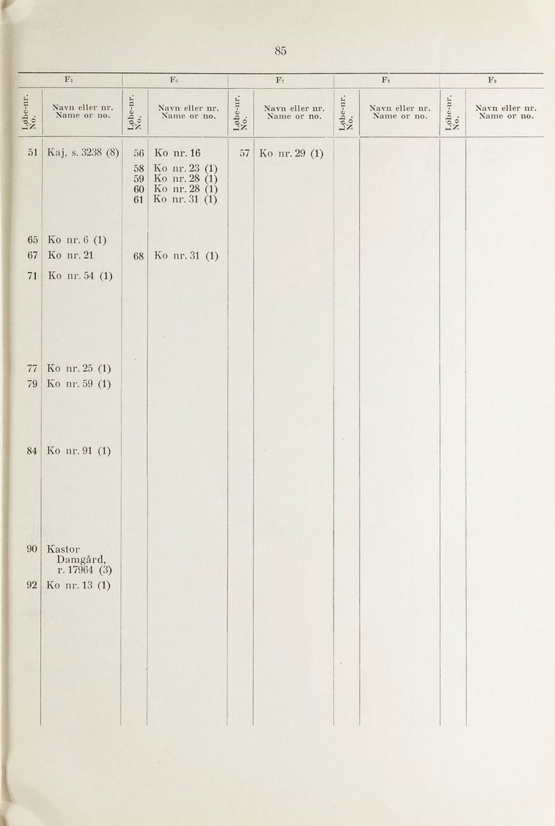 85