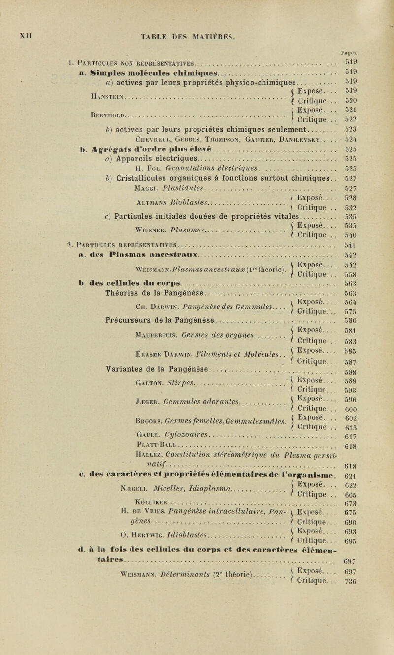 хп TABLE DES MATIÈRES. 1. Particules non représentatives a. Simples molécules chimiques..  a) actives par leurs propriétés physico-chimiques  Exposé... ilique.. Exposé... ÍExpo Crilic Berthold  i r. ( Critique.. b) actives par leurs propriétés chimiques seulement Chiîvrell, Geddes, Thompson, Gautier, Danilevsky. ... b. AgTÎ'g-ats il'ortlre plus élevé a) Appareils électriques .-   II. Fol. Granulations électriques h) Cristallicules organiques à fonctions surtout chimiques. Maggi. Plastidìiles . , \ Exposé... Altmann Bioolastes _ ( Critique.. c) Particules initiales douées de propriétés vitales Exposé... Wiesner. Plasomes j „ Critique.. 2. Particules représuntatives  a. des IHasmas ancestraux WEisMANN.PZa5?MffsaHcesiraMa;(lthéorie). j Q^itique b. des cellules du corps Théories de la Pangénèse , , , , ( Exposé... Cii. Darwin. Pangenese des Gemmules 5 ~ ... ■' ) Critique.. Précurseurs de la Pangénèse  Exposé... Maupertuis. Germes des organes . ^ . ■' ( Critique.. Érasme Darwin. Filaments et Molécules.. j ■ ■ [ Critique.. Variantes de la Pangénèse Galton. Stirpes •1 ®^Posé... ( Critique.. J.eger, Gemmules odorantes \ ^^P^sé... ( Critique.. Brooks. Germes femelles,Gemmules 7náles. j ' Critique,. Gaule. Cytozoaires Platt-Ball Hallez. Constitution stéréométrique du Plasma germi natif  c. des caractères et propriétés élémentaires de l'organisme Kxposé... N/Egeli. Micelles, Idioplasma  , „ . . t Critique.. kölliker H. m y ViiKS. Pangénèse intracellulaire, Pan- i Exposé... gènes  / Critique.. 0. Hertwig. Idioblastes i Exposé... ( Critique.. d. à la fois des cellules du corps et des caractères élémen taires  Weismann. (2® théorie) ] '^^Posé... ( Critique..