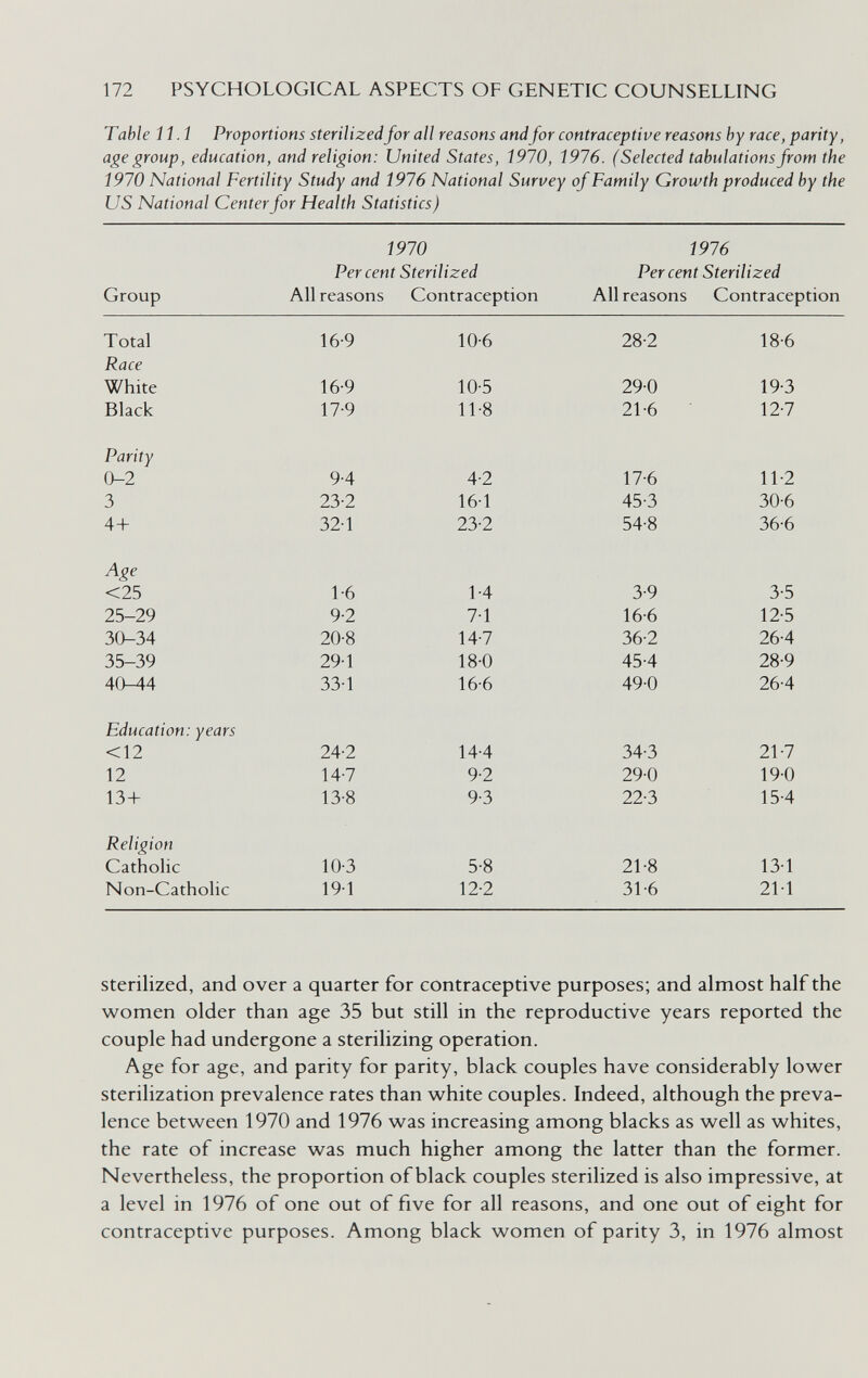 172 PSYCHOLOGICAL ASPECTS OF GENETIC COUNSELLING Table íí.l Proportions sterilized for all reasons andfor contraceptive reasons by race, parity, age group, education, and religion: United States, 1970, Í976. (Selected tabulations from the 1970 National Fertility Study and 1976 National Survey of Family Growth produced by the US National Center for Health Statistics) 1970 1976 Per cent Sterilized Per cent Sterilized Group All reasons Contraception All reasons Contraception Sterilized, and over a quarter for contraceptive purposes; and almost half the v^omen older than age 35 but still in the reproductive years reported the couple had undergone a sterilizing operation. Age for age, and parity for parity, black couples have considerably lower sterilization prevalence rates than white couples. Indeed, although the preva¬ lence between 1970 and 1976 was increasing among blacks as well as whites, the rate of increase was much higher among the latter than the former. Nevertheless, the proportion of black couples sterilized is also impressive, at a level in 1976 of one out of five for all reasons, and one out of eight for contraceptive purposes. Among black women of parity 3, in 1976 almost