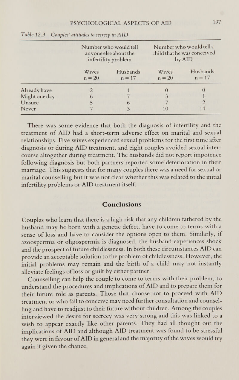 PSYCHOLOGICAL ASPECTS OF AID Table 12.3 Couples' attitudes to secrecy in AID 197 Number who would tell anyone else about the infertility problem Number who would tell a child that he was conceived by AID Wives n = 20 Husbands n = 17 Wives n = 20 Husbands n = 17 Already have Might one day Unsure Never 2 6 5 7 1 7 6 3 0 3 7 10 0 1 2 14 There was some evidence that both the diagnosis of infertiHty and the treatment of AID had a short-term adverse effect on marital and sexual relationships. Five wives experienced sexual problems for the first time after diagnosis or during AID treatment, and eight couples avoided sexual inter¬ course altogether during treatment. The husbands did not report impotence following diagnosis but both partners reported some deterioration in their marriage. This suggests that for many couples there was a need for sexual or marital counselling but it was not clear whether this was related to the initial infertility problems or AID treatment itself. Couples who learn that there is a high risk that any children fathered by the husband may be born with a genetic defect, have to come to terms with a sense of loss and have to consider the options open to them. Similarly, if azoospermia or oligospermia is diagnosed, the husband experiences shock and the prospect of future childlessness. In both these circumstances AID can provide an acceptable solution to the problem of childlessness. However, the initial problems may remain and the birth of a child may not instantly alleviate feelings of loss or guilt by either partner. Counselling can help the couple to come to terms with their problem, to understand the procedures and implications of AID and to prepare them for their future role as parents. Those that choose not to proceed with AID treatment or who fail to conceive may need further consultation and counsel¬ ling and have to readjust to their future without children. Among the couples interviewed the desire for secrecy was very strong and this was linked to a wish to appear exactly like other parents. They had all thought out the implications of AID and although AID treatment was found to be stressful they were in favour of AID in general and the majority of the wives would try again if given the chance. Conclusions