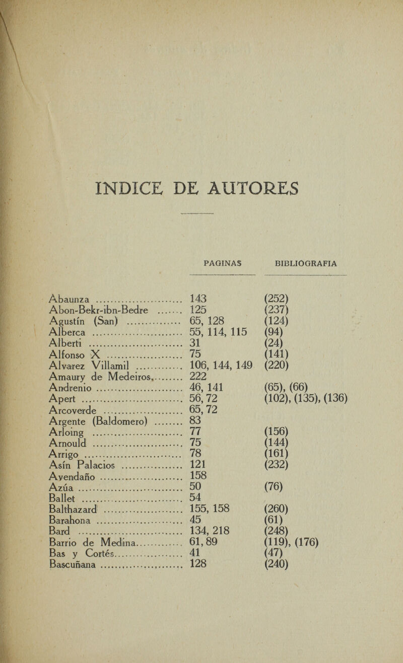 INDICE DE AUTORES PAGINAS BIBLIOGRAFIA