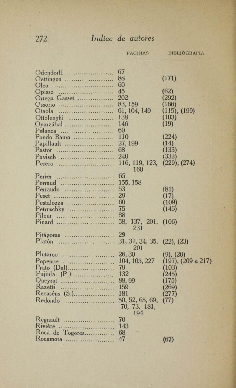 272 Indice de autores PAGINAS BIBLIOGRAFIA Odertdorff  67 Oettrngen  88 (171) Olea  60 Opisso  45 (62) Ortega Gasset  202 (292) Ossorio  83, 159 (166) Otaola  61,104,149 (115), (199) Ottolenghl  138 (103) Oyarzábal  146 (19) Fallanca  60 Pando Bauria   110 (224) Papillault  27, 199 (14) Pastoor  68 (133) Pavisch  240 (332) Pereia  116,119,123, (229), (274) 160 Periei  65 Perraud  155, 158 Pçrraudo  53 (81) Peset  29 (17) Pestalozza  60 (109) Petruschky  75 (145) Pileur  88 Pinard  58, 137, 201, (106) 231 Pitágoras  29 Platón  31,32,34,35, (22), (23) 201 Plutarco  26,30 (9), (20) Popenoe  104,105,227 (197), (209 a 217) Prato (Dal)  79 Ò03) Pujiula (P.) 132 (245) Queyrat   88,99 (175) Razetti  159 (269) Recaséns (S.) 181 (277) Redondo  50, 52, 65, 69, (77) 70, 73, 181, 194 Regnault  70 Rivière  143 Roca de Togores 68 Rocamora  47 (67)