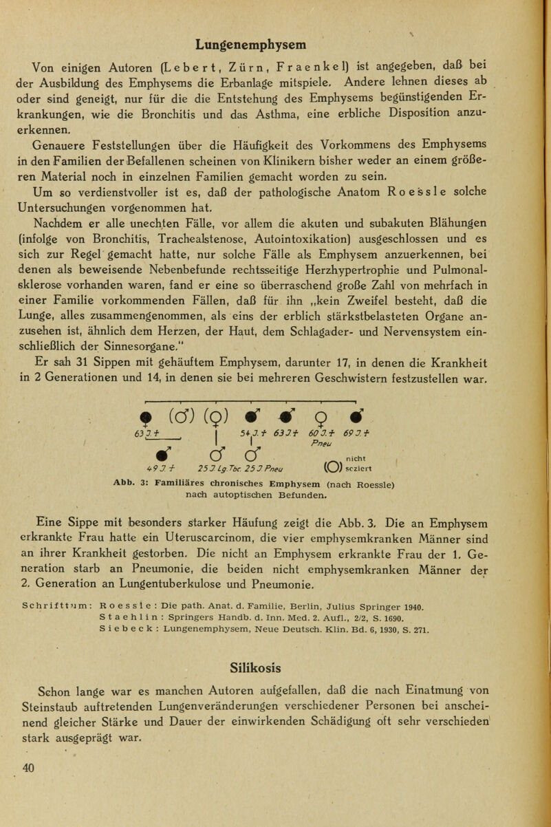 Lungenemphysem Von einigen Autoren (Lebert, Zürn, Fraenkel) ist angegeben, daß bei der Ausbildimg des Emphysems die Erbanlage mitspiele. Andere lehnen dieses ab oder sind geneigt, nur für die die Entstehung des Emphysems begünstigenden Er¬ krankungen, wie die Bronchitis und das Asthma, eine erbliche Disposition anzu¬ erkennen. Genauere Feststellungen über die Häufigkeit des Vorkommens des Emphysems in den Familien der Befallenen scheinen von Klinikern bisher weder an einem größe¬ ren Material noch in einzelnen Familien gemacht worden zu sein. Um so verdienstvoller ist es, daß der pathologische Anatom R о e s s 1 € solche Untersuchungen vorgenommen hat. Nachdem er alle unechten Fälle, vor allem die akuten und subakuten Blähungen (infolge von Bronchitis, Trachealstenose, Autointoxikation) ausgeschlossen und es sich zur Regel gemacht hatte, nur solche Fälle als Emphysem anzuerkennen, bei denen als beweisende Nebenbefunde rechtsseitige Herzhypertrophie und Pulmonal- sklerose vorhanden waren, fand er eine so überraschend große Zahl von mehrfach in einer Familie vorkommenden Fällen, daß für ihn „kein Zweifel besteht, daß die Lunge, alles zusammengenommen, als eins der erblich stärkstbelasteten Organe an¬ zusehen ist, ähnlich dem Herzen, der Haut, dem Schlagader- und Nervensystem ein¬ schließlich der Sinnesorgane. Er sah 31 Sippen mit gehäuftem Emphysem, darunter 17, in denen die Krankheit in 2 Generationen und 14, in denen sie bei mehreren Geschwistern festzustellen war. f (c?) (9) «r «■ Ç ЬЪдЛ I 51t J.f 630+ 60 0.Ì- 69J.Í- ' ' I I Pneu ^ Cf n», , 3. 25 2 Lg.Tbc. 25 J Pneu seziert Abb. 3: Familiäres chronisches Emphysem (nach Roessle) nach autoptischen Befunden. Eine Sippe mit besonders starker Häufung zeigt die Abb. 3, Die an Emphysem erkrankte Frau hatte ein Uteruscarcinom, die vier emphysemkranken Männer sind an ihrer Krankheit gestorben. Die nicht an Emphysem erkrankte Frau der 1, Ge¬ neration starb an Pneumonie, die beiden nicht emphysemkranken Männer der 2. Generation an Limgentuberkulose und Pneumonie, Schrifttum: Roessle: Die path. Anat. d. Familie, Berlin, Julius Springer 1940. S t a e h 1 i n : Springers Handb. d. Inn. Med. 2. Aufl., 2/2, S. 1690. S i e b e с к : Lungenemphysem, Neue Deutsch. Klin. Bd. 6, 1930, S. 271. Silikosis Schon lange war es manchen Autoren aufgefallen, daß die nach Einatmung von Steinstaub auftretenden Lungenveränderungen verschiedener Personen bei anschei¬ nend gleicher Stärke und Dauer der einwirkenden Schädigung oft sehr verschieden' stark ausgeprägt war. 40