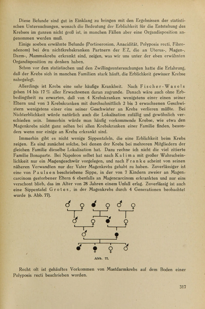 Diese Befunde sind gut in Einklang zu bringen mit den Ergebnissen der statisti¬ schen Untersuchungen, wonach die Bedeutung der Erblichkeit für die Entstehung des Krebses im ganzen nicht groß ist, in manchen Fällen aber eine Organdisposition an- genommefl werden muß. Einige soeben erwähnte Befunde (Portioerosion, Anacidität, Polyposis recti, Fibro¬ adenom) bei den nichtkrebskranken Partnern der E Z, die an Uterus-, Magen-, Darm-, Mammakrebs erkrankt sind, zeigen, was wir uns unter der eben erwähnten Organdisposition zu denken haben. Schon vor den statistischen imd den Zwillingsuntersuchungen hatte die Erfahrimg, daß der Krebs sich in manchen Familien stark häuft, die Erblichkeit gewisser Krebse nahegelegt. Allerdings ist Krebs eine sehr häufige Krankheit. Nach Fischer-Wasels gehen 14 bis 17 % aller Erwachsenen daran zugrunde. Danach wäre auch ohne Erb¬ bedingtheit zu erwarten, daß von 4 Krebskranken wenigstens einer einen seiner Eltern und von 3 Krebskranken mit durchschnittlich 2 bis 3 erwachsenen Geschwi¬ stern wenigstens einer eins seiner Geschwister an Krebs verlieren müßte. Bei Nichterblichkeit würde natürlich auch die Lokalisation zufällig und gewöhnlich ver¬ schieden sein. Immerhin würde man häufig vorkommende Krebse, wie etwa den Magenkrebs nicht ganz selten bei allen Krebskranken einer Familie finden, beson¬ ders wenn nur einige an Krebs erkrankt sind. Immerhin gibt es nicht wenige Sippentafeln, die eine Erblichkeit beim Krebs zeigen. Es sind zunächst solche, bei denen der Krebs bei mehreren Mitgliedern der gleichen Familie dieselbe Lokalisation hat. Dazu rechne ich nicht die viel zitierte Familie Bonaparte, Bei Napoleon selbst hat nach Kai im a mit großer Wahrschein¬ lichkeit nur ein Magengeschwür vorgelegen, und nach Franke scheint von seinen näheren Verwandten nur der Vater Magenkrebs gehabt zu haben. Zuverlässiger ist eine von Paulsen beschriebene Sippe, in der von 7 Kindern zweier an Magen- carcinom gestorbener Eltern 6 ebenfalls an Magencarcinom erkrainkten imd nur eins verschont blieb, das im Alter von 28 Jahren einem Unfall erlag. Zuverlässig ist auch eine Sippentafel Grotes, in der Magenkrebs durch 4 Generationen beobachtet wurde (s, Abb, 77), Ç У 9 c? 9 I cf 9# I , i I , ? ? 9 Abb. 77. Recht oft ist gehäuftes Vorkommen von Mastdarmkrebs auf dem Boden einer Polyposis recti beschrieben worden. 317