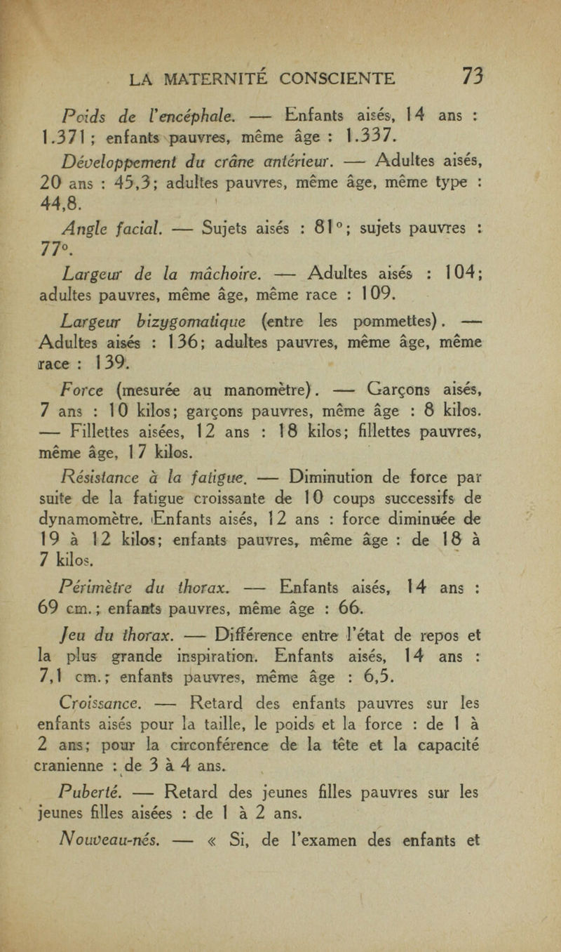 . LA MATERNITÉ CONSCIENTE 73 Poids de Г encéphale, — Enfants aisés, 14 ans : 1.371; enfants pauvres, même âge: 1.337. Développement du crâne antérieur. — Adultes aises, 20 ans : 45,3; adultes pauvres, même âge, même type : 44,8. Angle facial. — Sujets aisés : 81®; sujets pauvres l 77\ Largeur de la mâchoire. — Adultes aisés : 104 ; adultes pauvres, même âge, même race : 1 09. Largeur bizygomaiique (entre les pommettes). — Adultes aisés : 136; adultes pauvres, même âge, même race : 139. Force (mesurée au manomètre). — Garçons aisés, 7 ans : 10 kilos; garçons pauvres, même âge : 8 kilos. — Fillettes aisées, 12 ans : 18 kilos; fillettes pauvres, même âge, 17 kilos. Résistance à la fatigue, — Diminution de force par suite de la fatigue croissante de 10 coups successifs de dynamomètre. Enfants aisés, 1 2 ans : force diminuée de 19 à 12 kilos; enfants pauvres, même âge : de 18 à 7 kilos. Périmètre du thorax. — Enfants aisés, 14 ans : 69 cm. ; enfants pauvres, même âge : 66. Jeu du thorax. — Différence entre Tétat de repos et la plus grande inspiration. Enfants aisés, 14 ans : 7,1 cm.; enfants pauvres, même âge : 6,5. Croissance. — Retard des enfants pauvres sur les enfants aisés pour la taille, le poids et la force : de 1 à 2 ans; pour la circonférence de la tête et la capacité crânienne : de 3 à 4 ans. с Puberté. — Retard des jeunes filles pauvres sur les jeunes filles aisées : de 1 à 2 ans. No uveau-nes. — « Si, de l'examen des enfants et