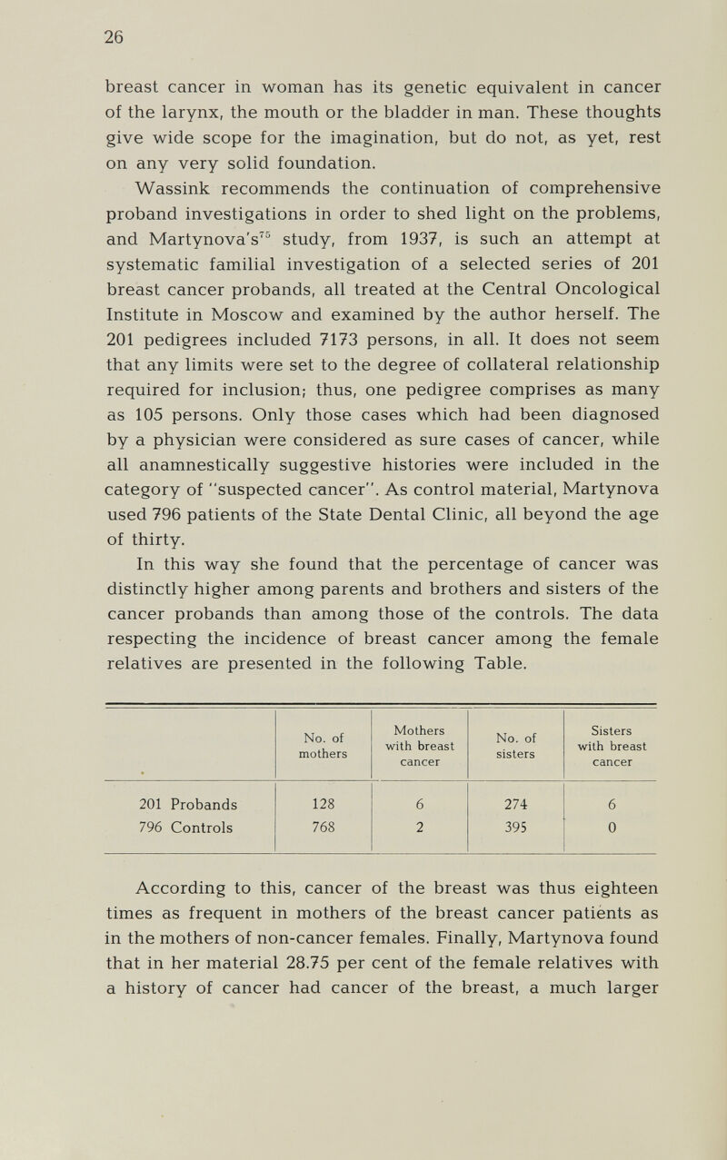 26 breast cancer in woman has its genetic equivalent in cancer of the larynx, the mouth or the bladder in man. These thoughts give wide scope for the imagination, but do not, as yet, rest on any very solid foundation. Wassink recommends the continuation of comprehensive proband investigations in order to shed light on the problems, and Martynova's^® study, from 1937, is such an attempt at systematic familial investigation of a selected series of 201 breast cancer probands, all treated at the Central Oncological Institute in Moscow and examined by the author herself. The 201 pedigrees included 7173 persons, in all. It does not seem that any limits were set to the degree of collateral relationship required for inclusion; thus, one pedigree comprises as many as 105 persons. Only those cases which had been diagnosed by a physician were considered as sure cases of cancer, while all anamnestically suggestive histories were included in the category of suspected cancer. As control material, Martynova used 796 patients of the State Dental Clinic, all beyond the age of thirty. In this way she found that the percentage of cancer was distinctly higher among parents and brothers and sisters of the cancer probands than among those of the controls. The data respecting the incidence of breast cancer among the female relatives are presented in the following Table. According to this, cancer of the breast was thus eighteen times as frequent in mothers of the breast cancer patiènts as in the mothers of non-cancer females. Finally, Martynova found that in her material 28.75 per cent of the female relatives with a history of cancer had cancer of the breast, a much larger