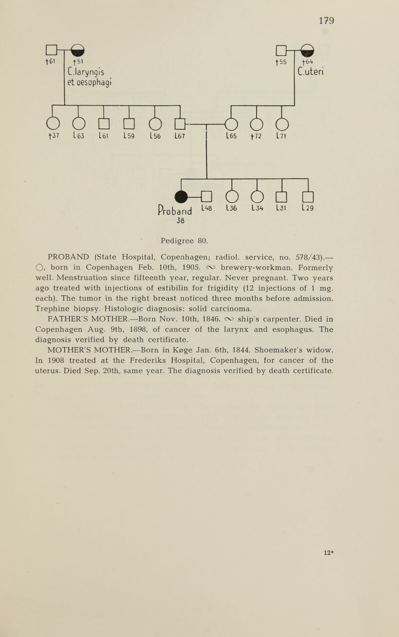 179 tei С.laryngis et oesophagi |55 С.uteri 1б1 L59 L56 L67 Proband 38 li4 L31 L29 Pedigree 80. PROBAND (State Hospital, Copenhagen; radiol. service, no. 578/43).— Or born in Copenhagen Feb. lOth, 1905. brewery-workman. Formerly well. Menstruation since fifteenth year, regular. Never pregnant. Two years ago treated with injections of estibilin for frigidity (12 injections of 1 mg. each). The tumor in the right breast noticed three months before admission. Trephine biopsy. Histologic diagnosis: solid carcinoma. FATHER'S MOTHER.—Born Nov. 10th, 1846. ship's carpenter. Died in Copenhagen Aug. 9th, 1898, of cancer of the larynx and esophagus. The diagnosis verified by death certificate. MOTHER'S MOTHER.-—Born in K0ge Jan. 6th, 1844. Shoemaker's widow. In 1908 treated at the Frederiks Hospital, Copenhagen, for cancer of the uterus. Died Sep. 20th, same year. The diagnosis verified by death certificate. 12*